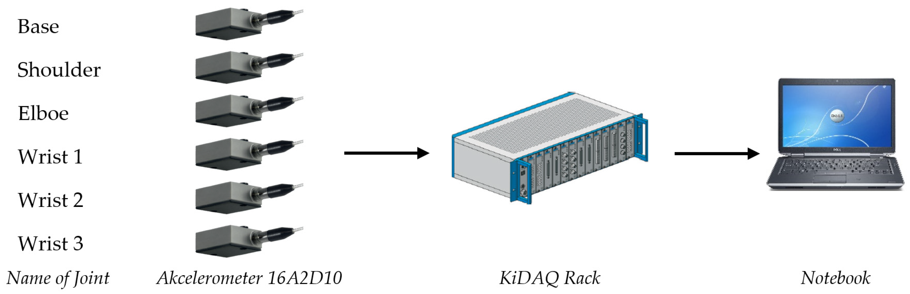 Sensors 23 01629 g005 550