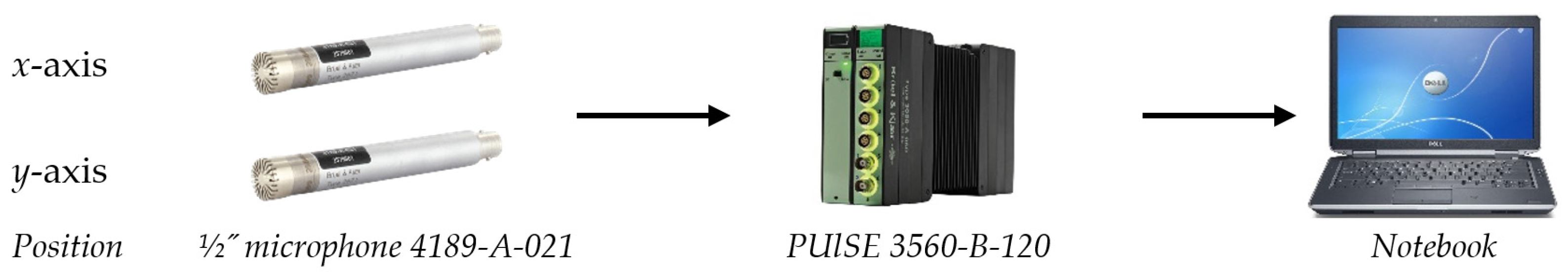 Sensors 23 01629 g006 550