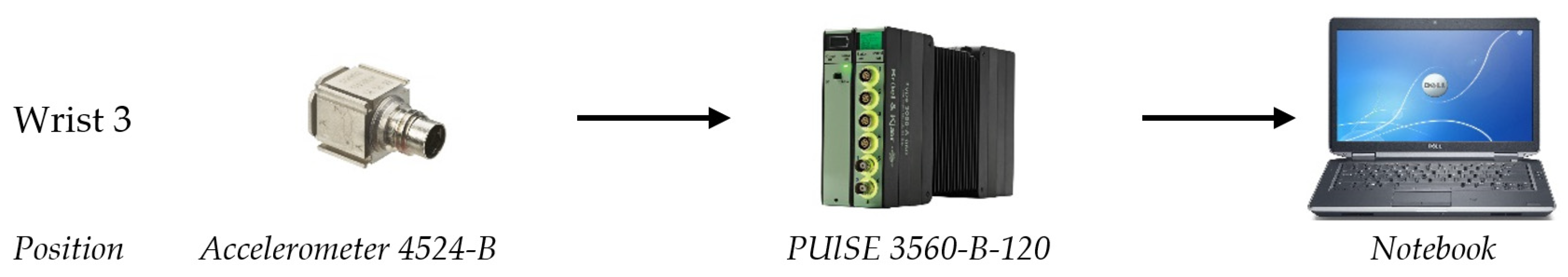 Sensors 23 01629 g007 550