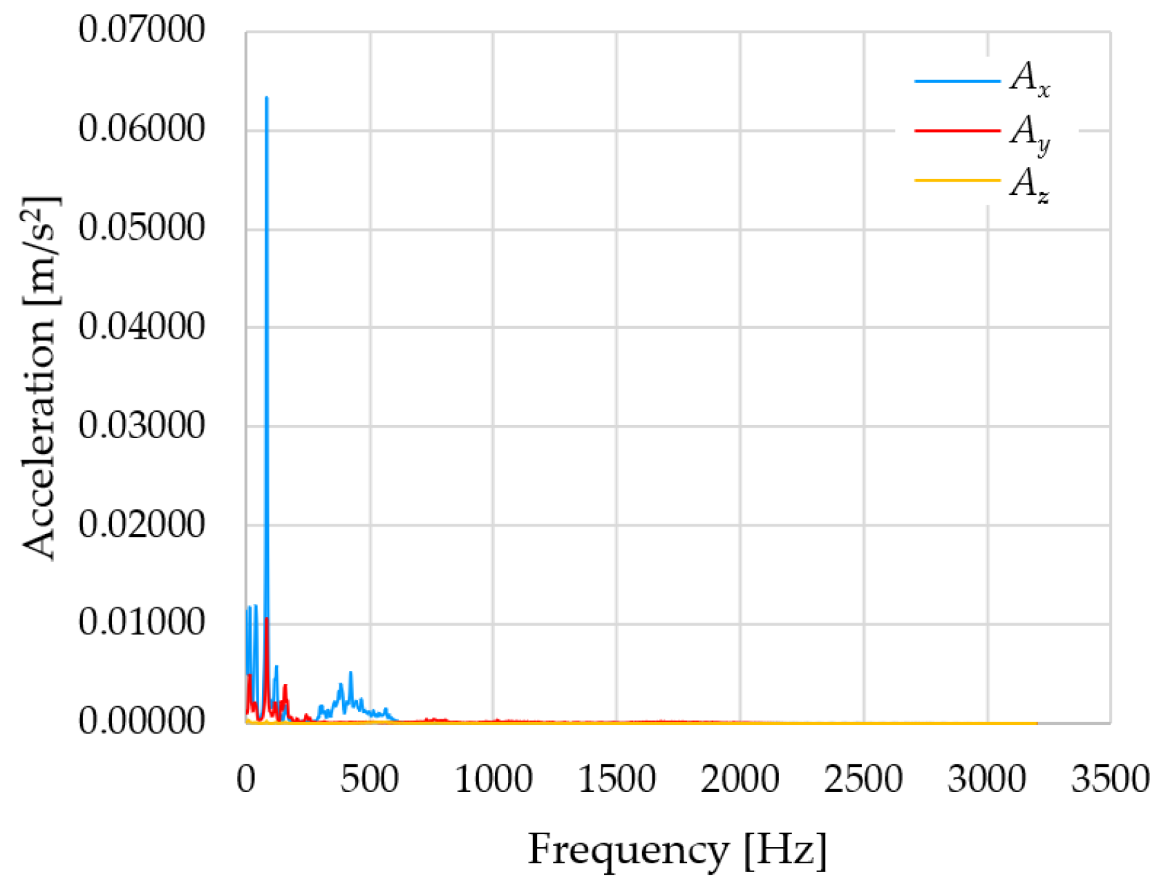 Sensors 23 01629 g009 550