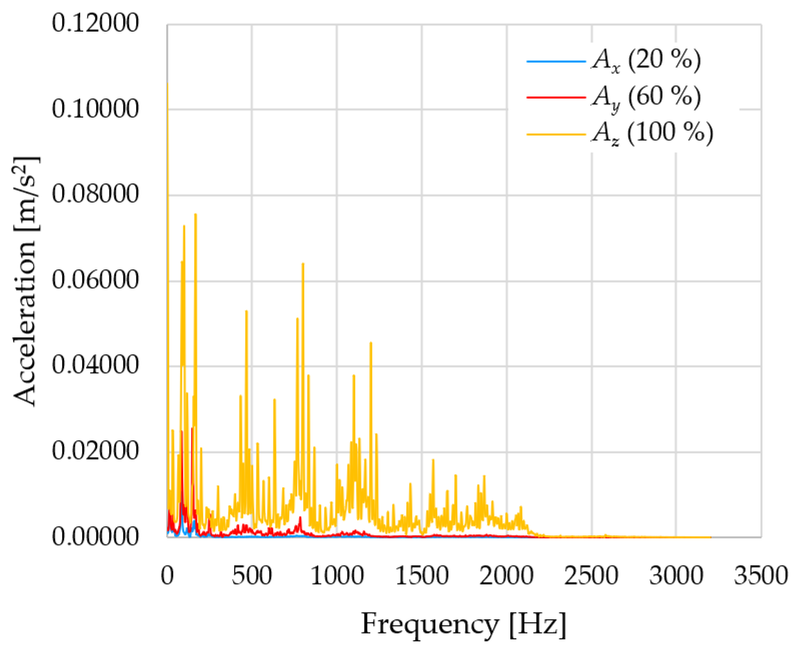 Sensors 23 01629 g013 550