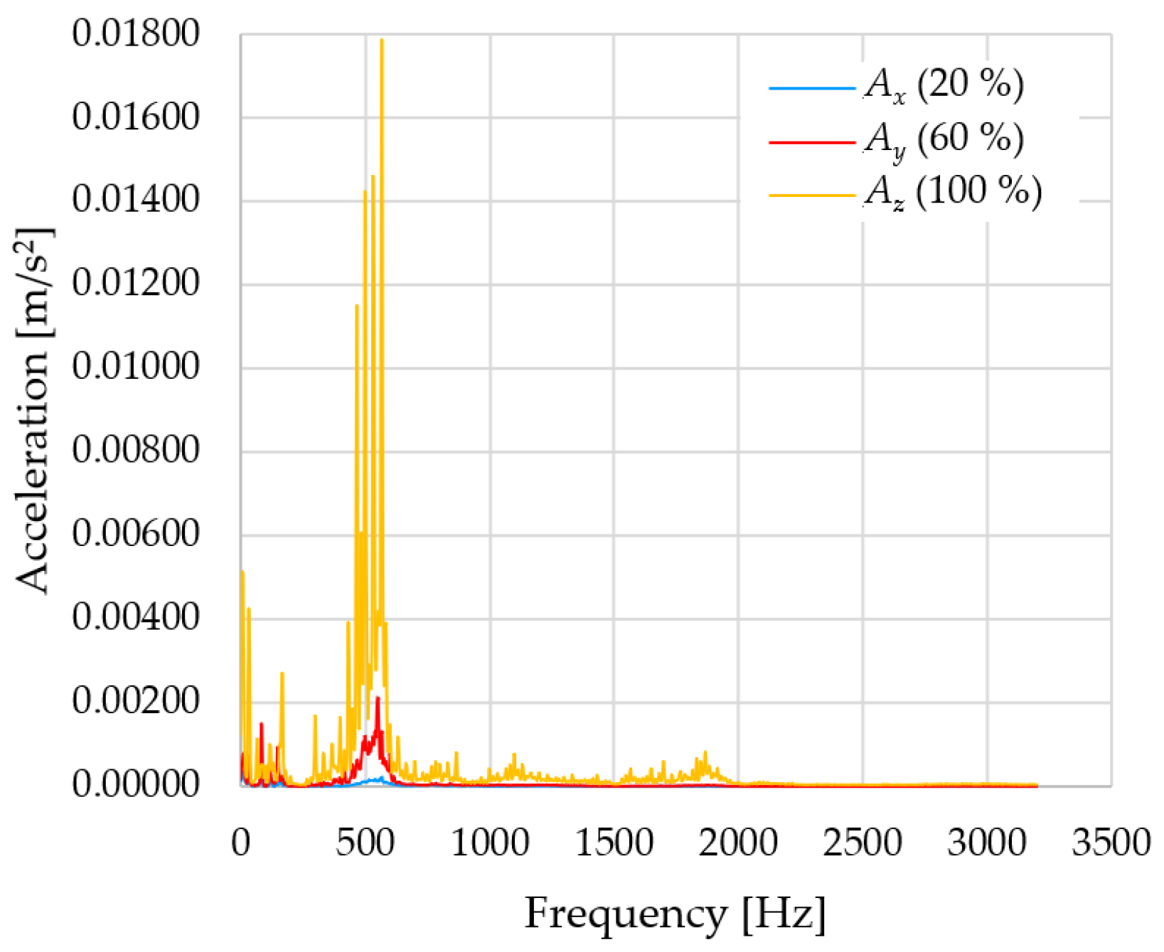 Sensors 23 01629 g014 550