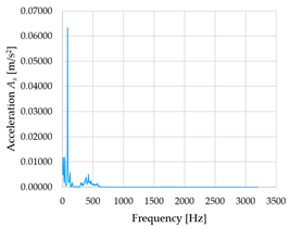 Sensors 23 01629 i008