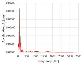 Sensors 23 01629 i009