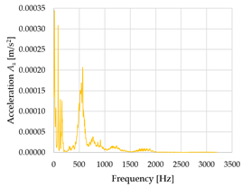 Sensors 23 01629 i010