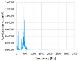 Sensors 23 01629 i016