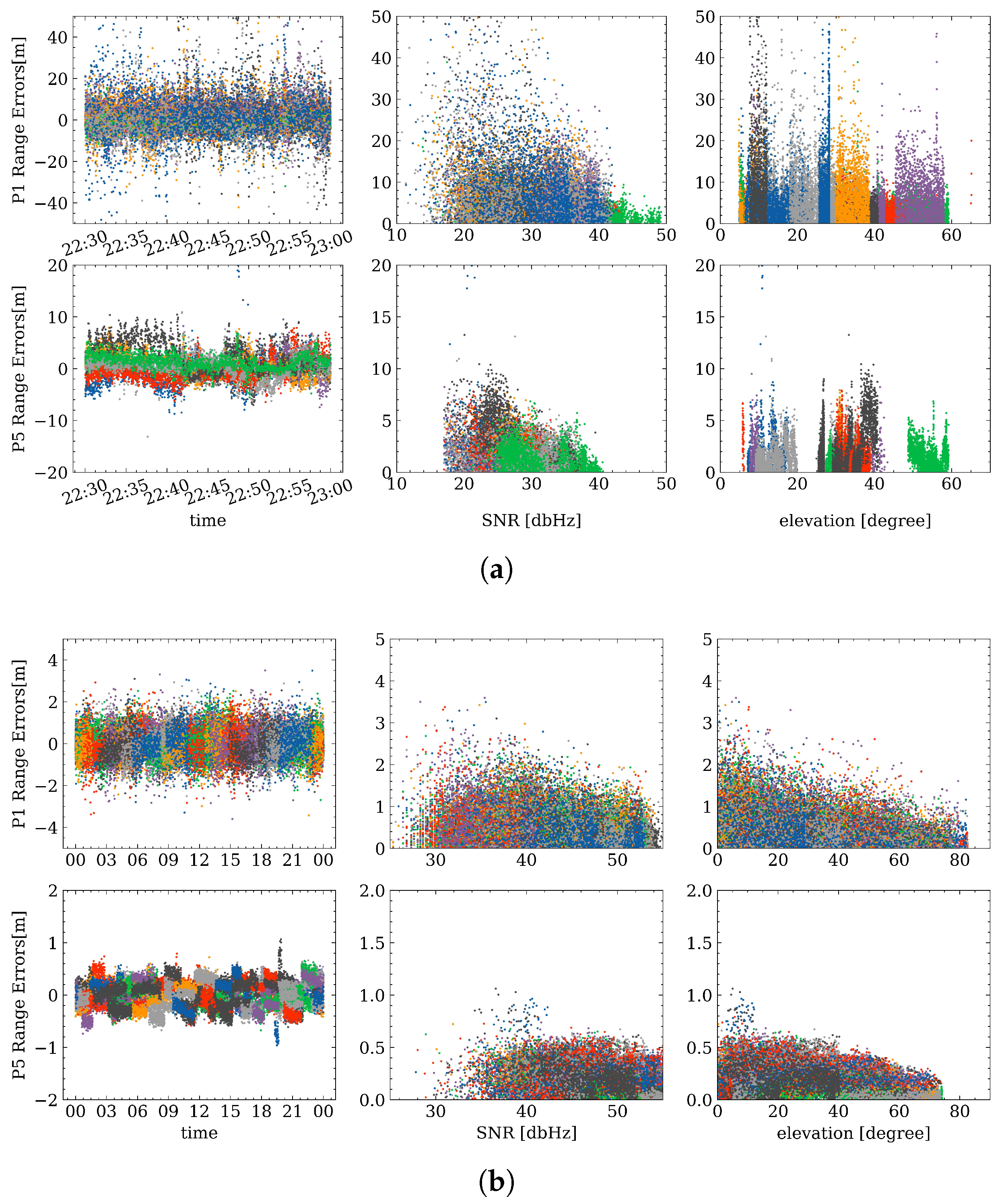 Sensors 23 01631 g006