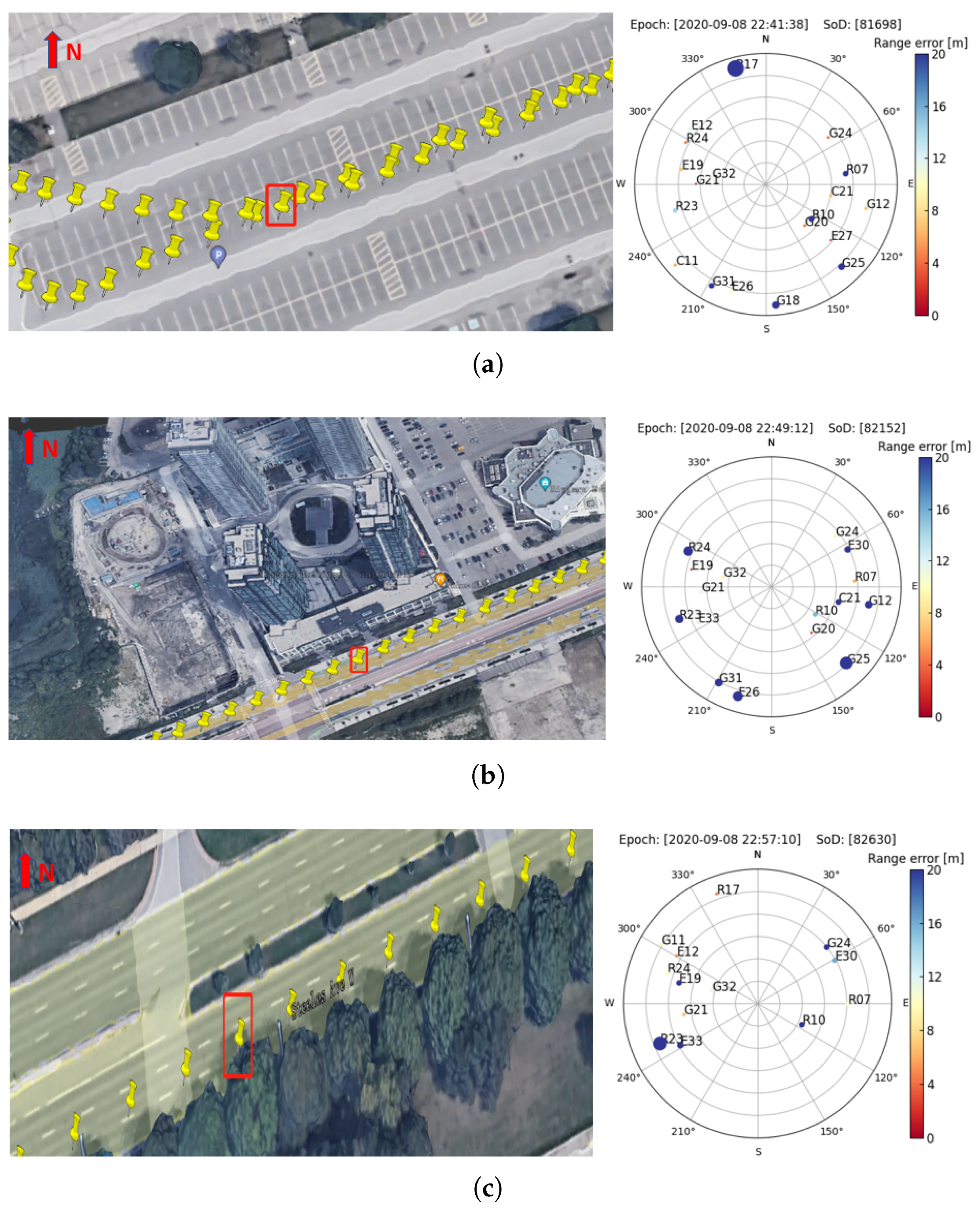 Sensors 23 01631 g008