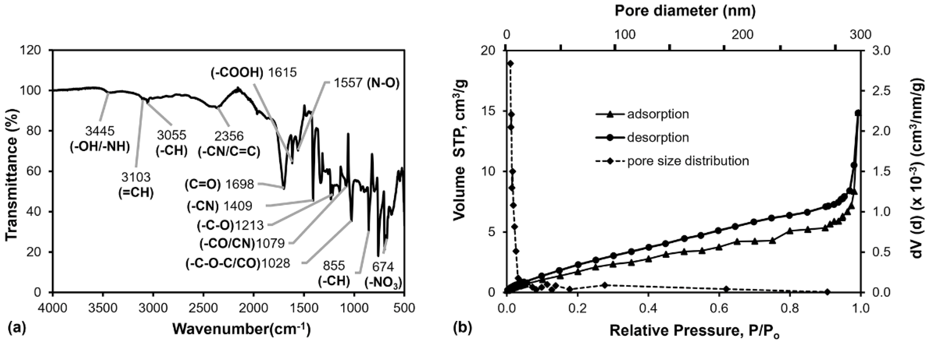 Sensors 23 01632 g001