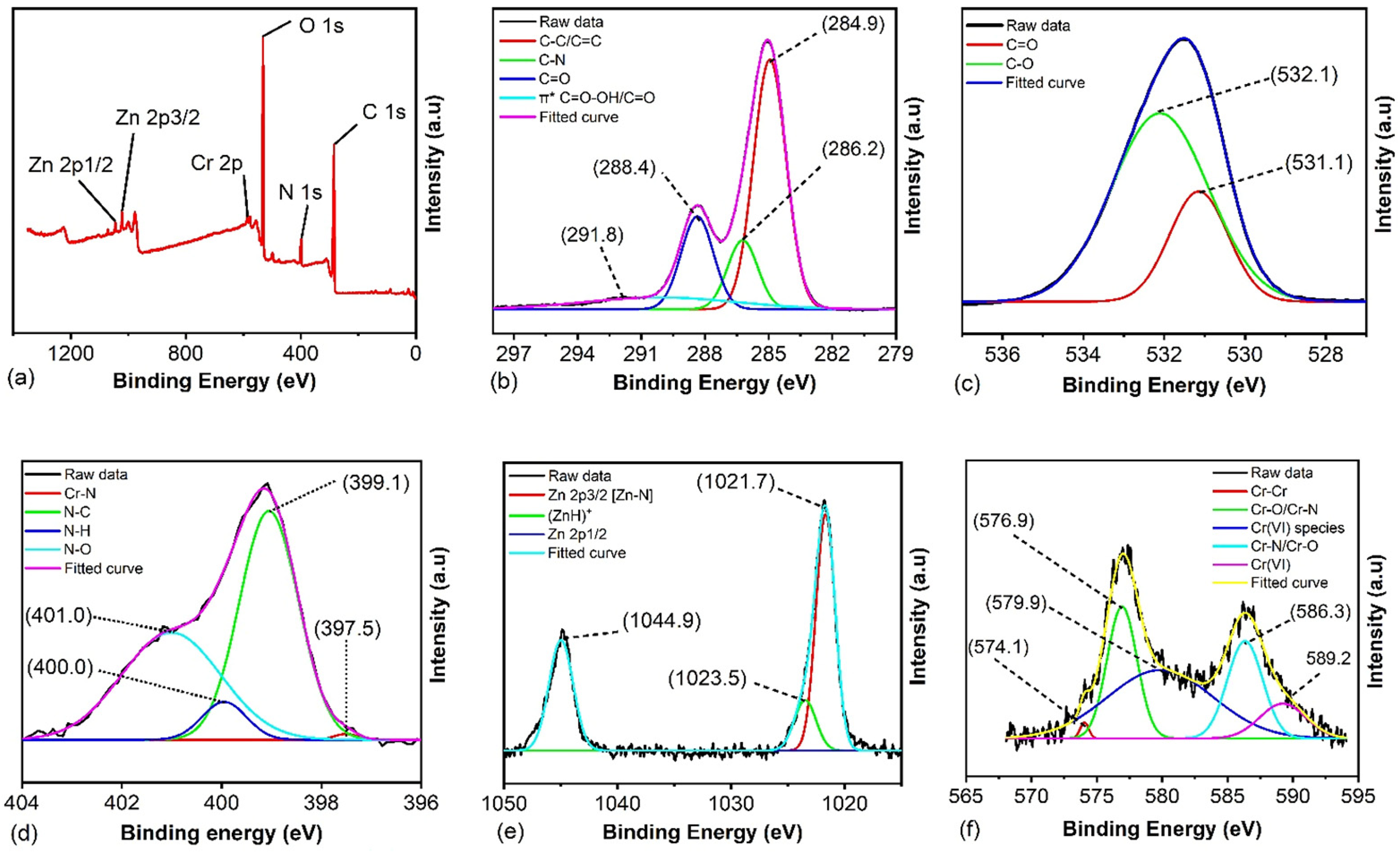 Sensors 23 01632 g003