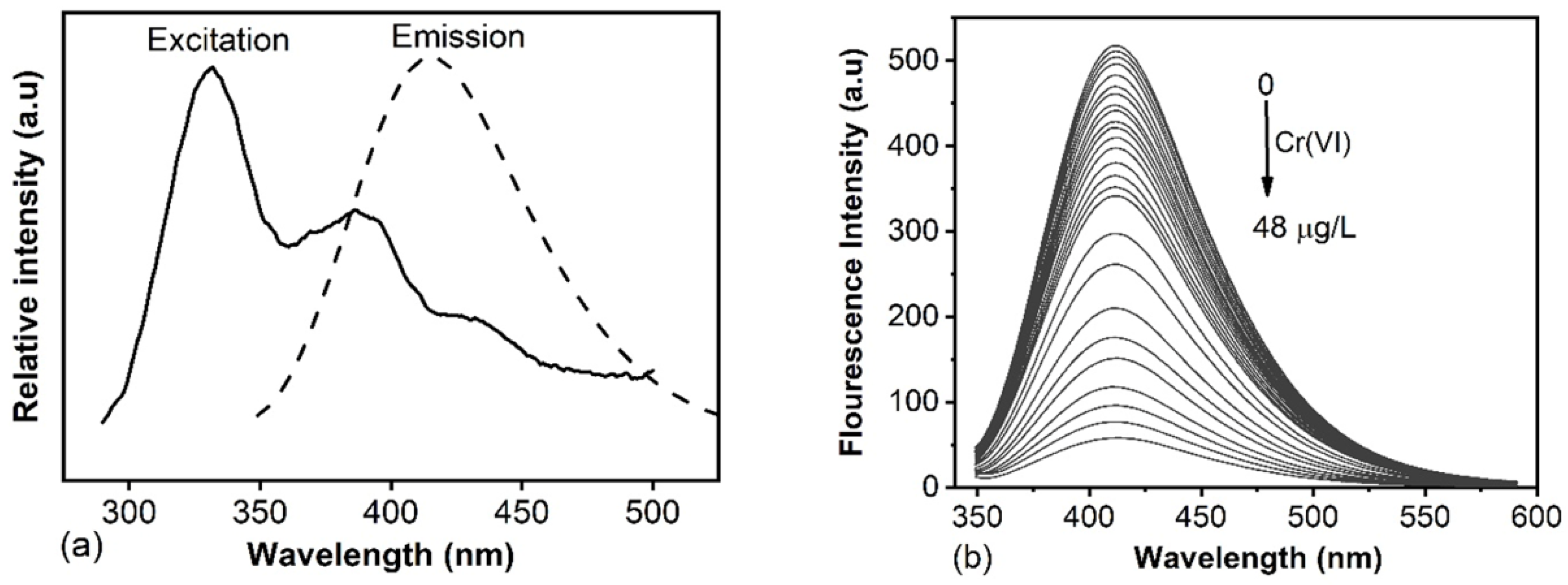 Sensors 23 01632 g004