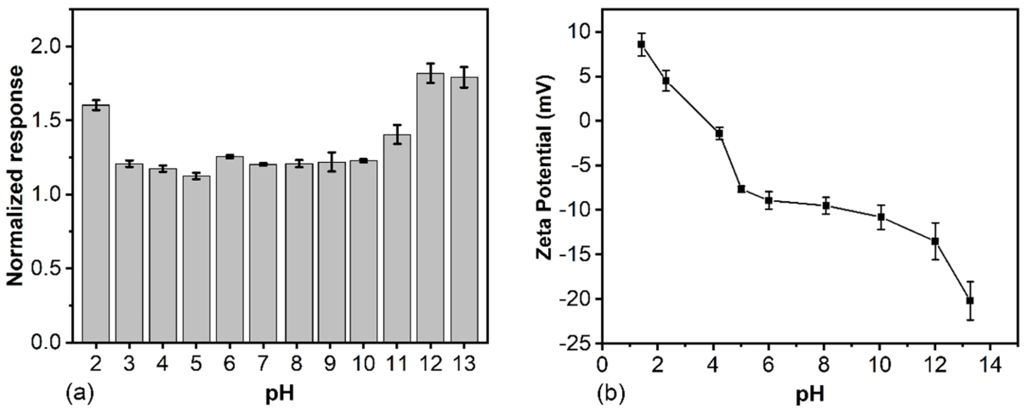 Sensors 23 01632 g005