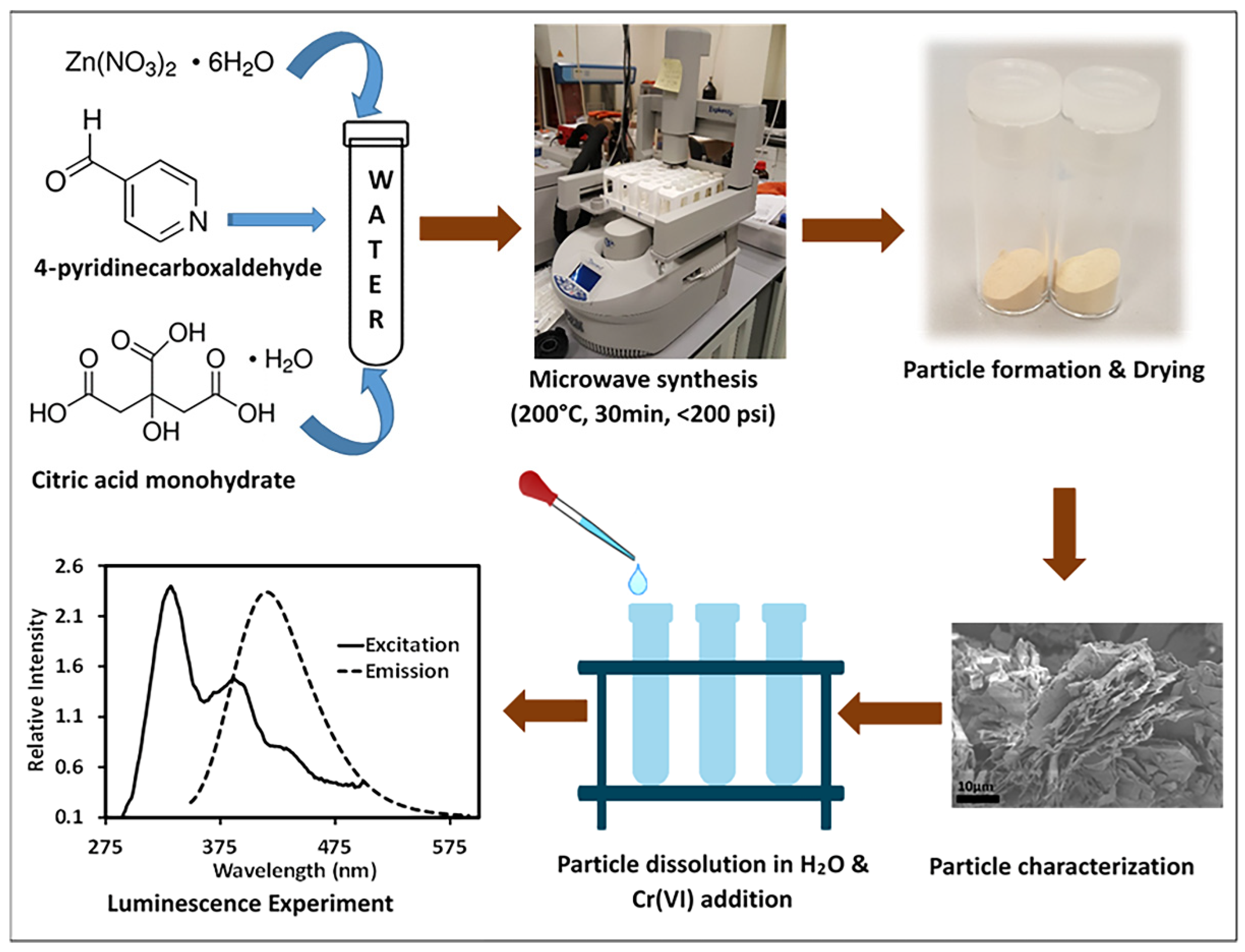 Sensors 23 01632 sch001