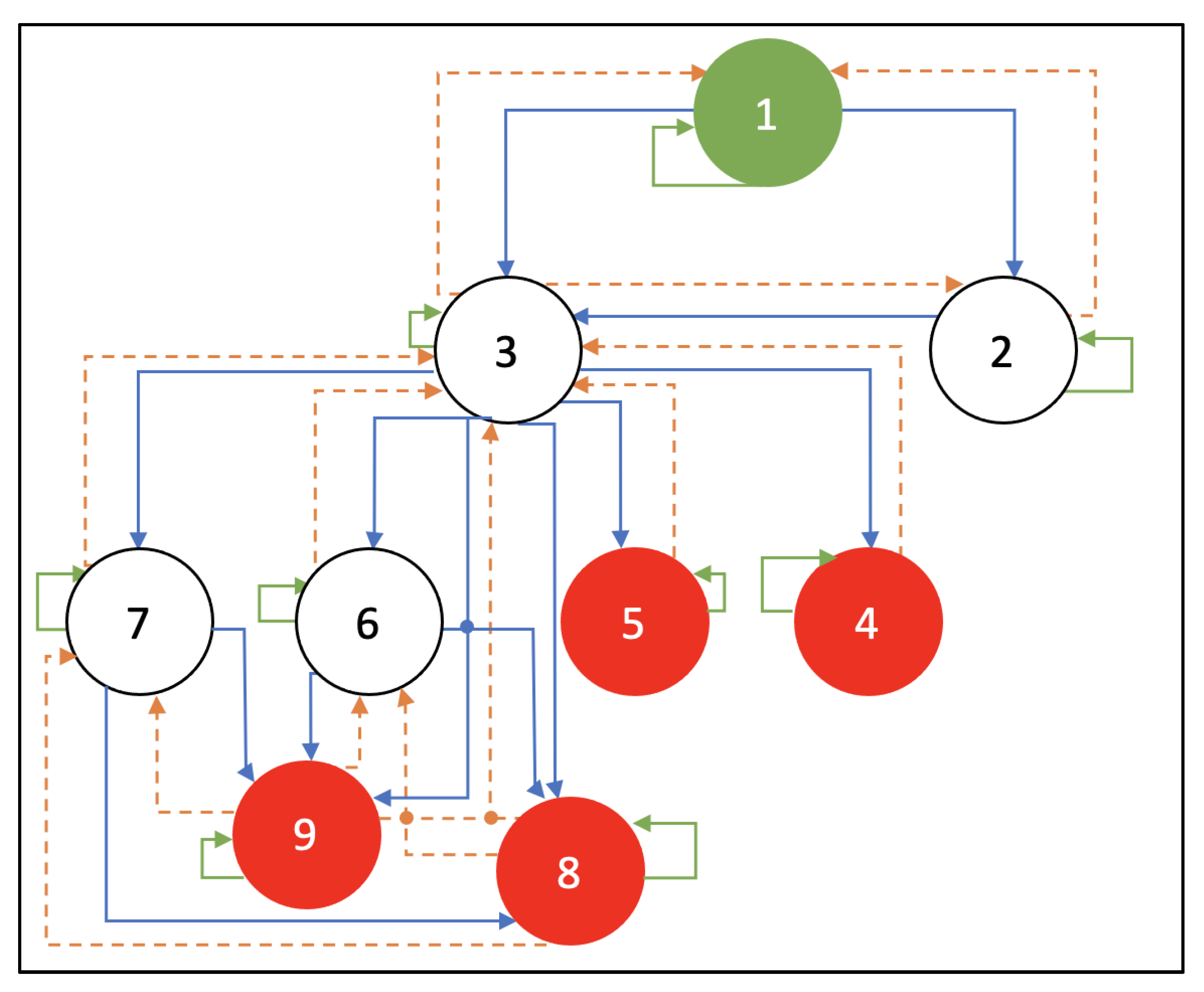 Sensors 23 01634 g003