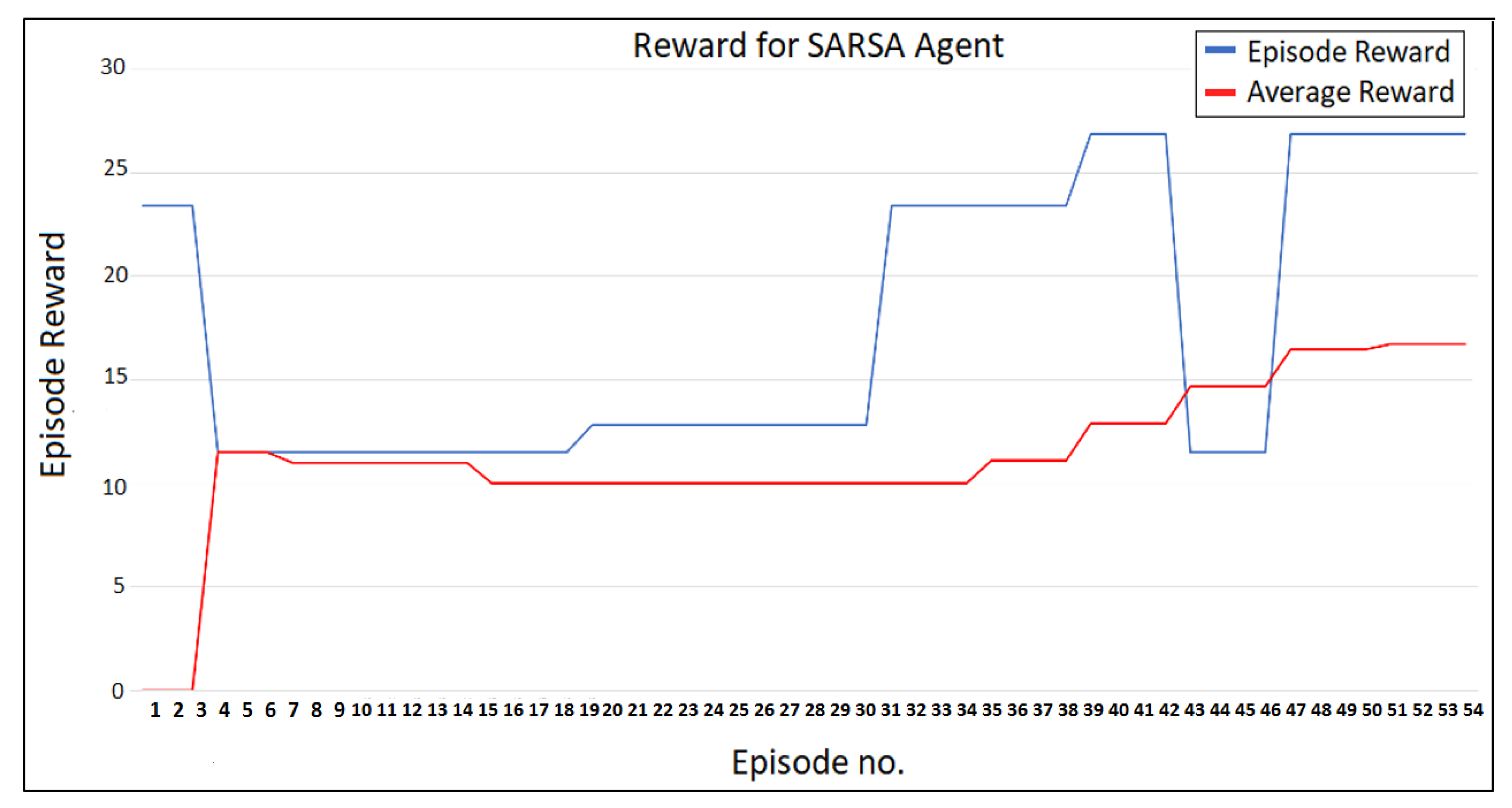 Sensors 23 01634 g004