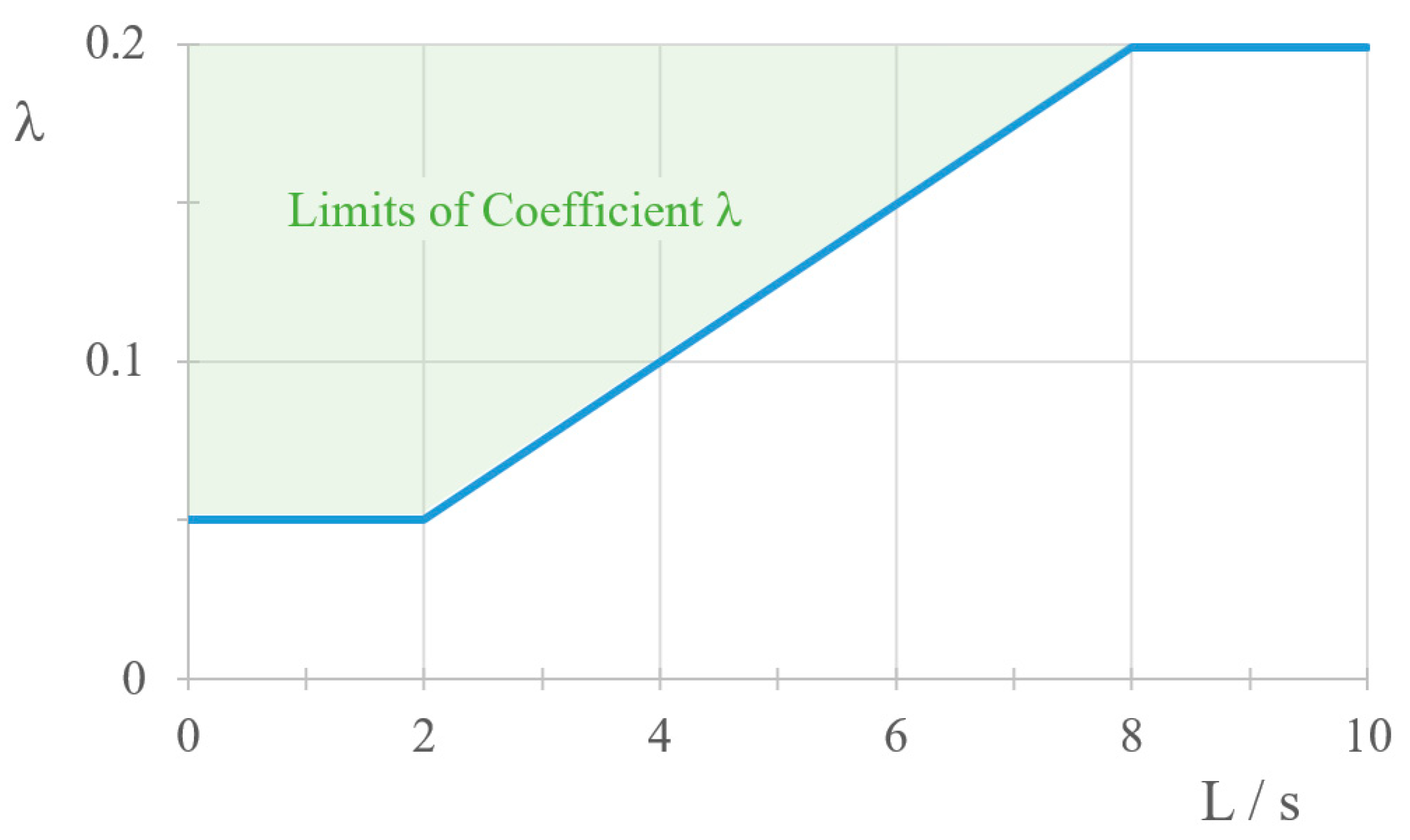 Sensors 23 01635 g001 550