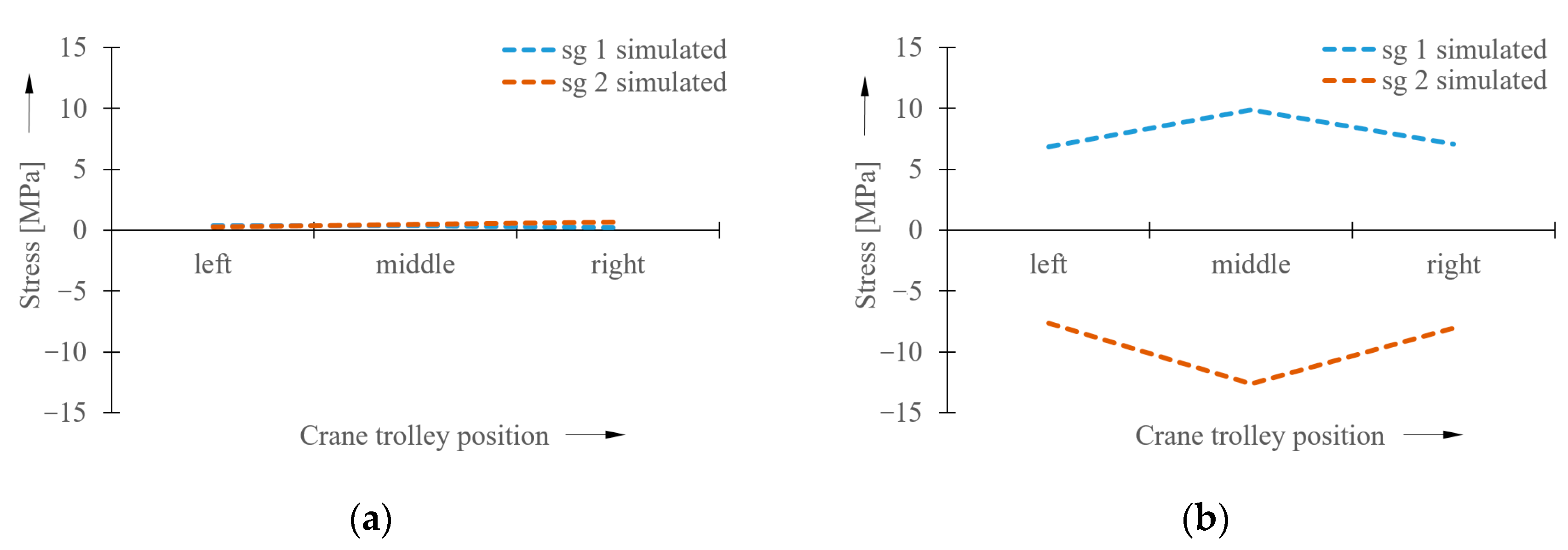 Sensors 23 01635 g006 550