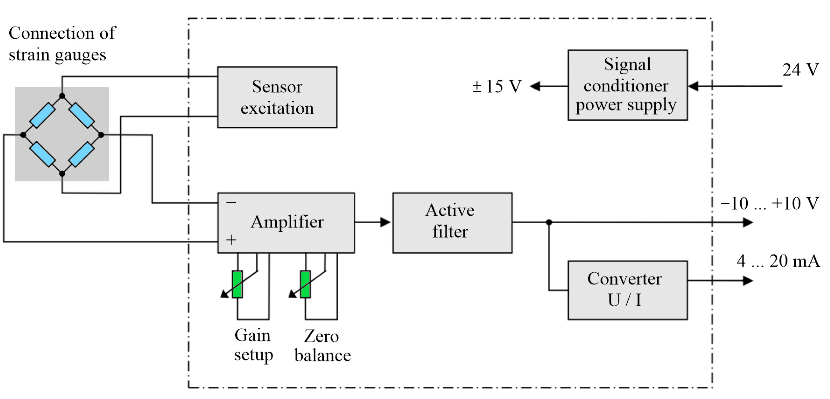 Sensors 23 01635 g009 550