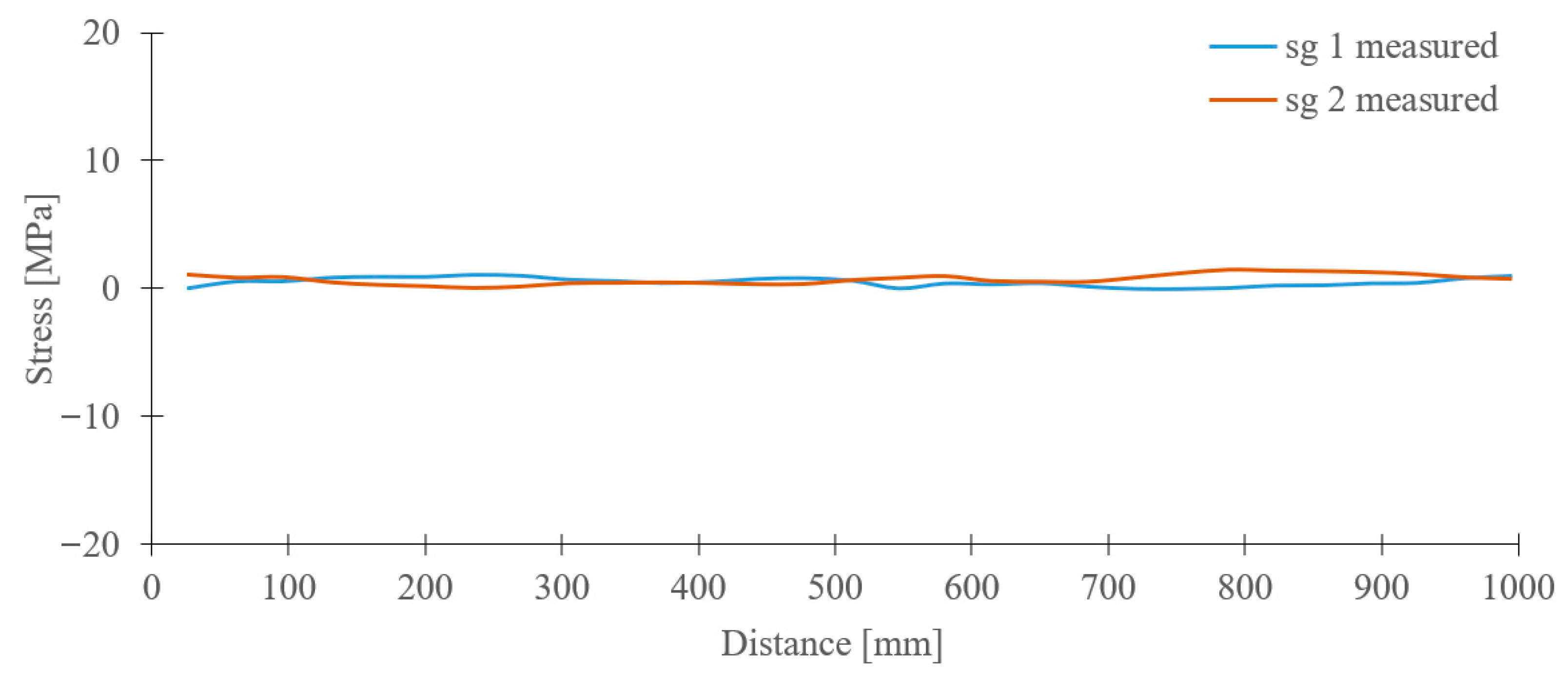 Sensors 23 01635 g010 550