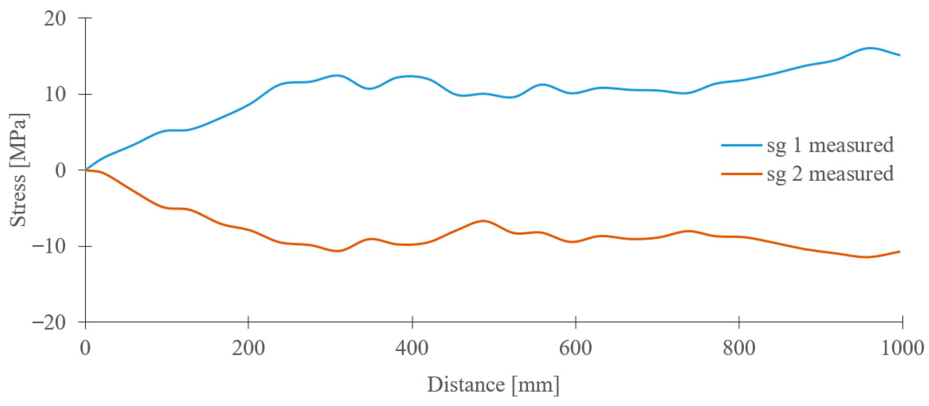 Sensors 23 01635 g011 550