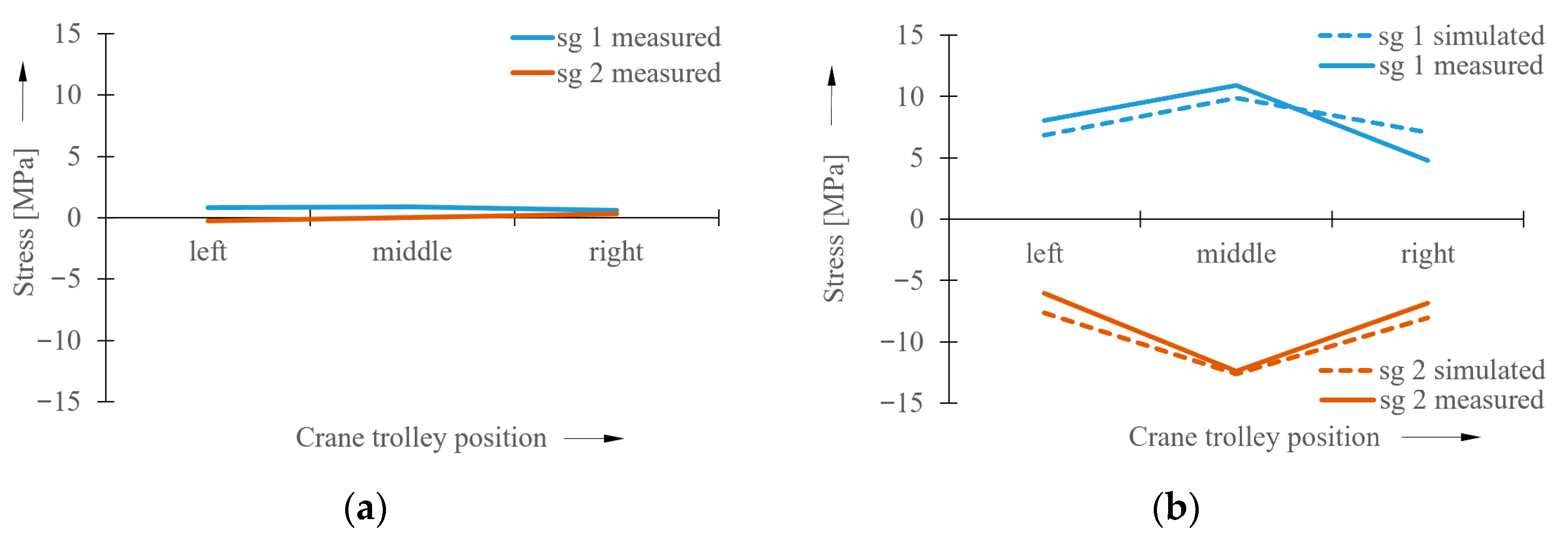 Sensors 23 01635 g012 550
