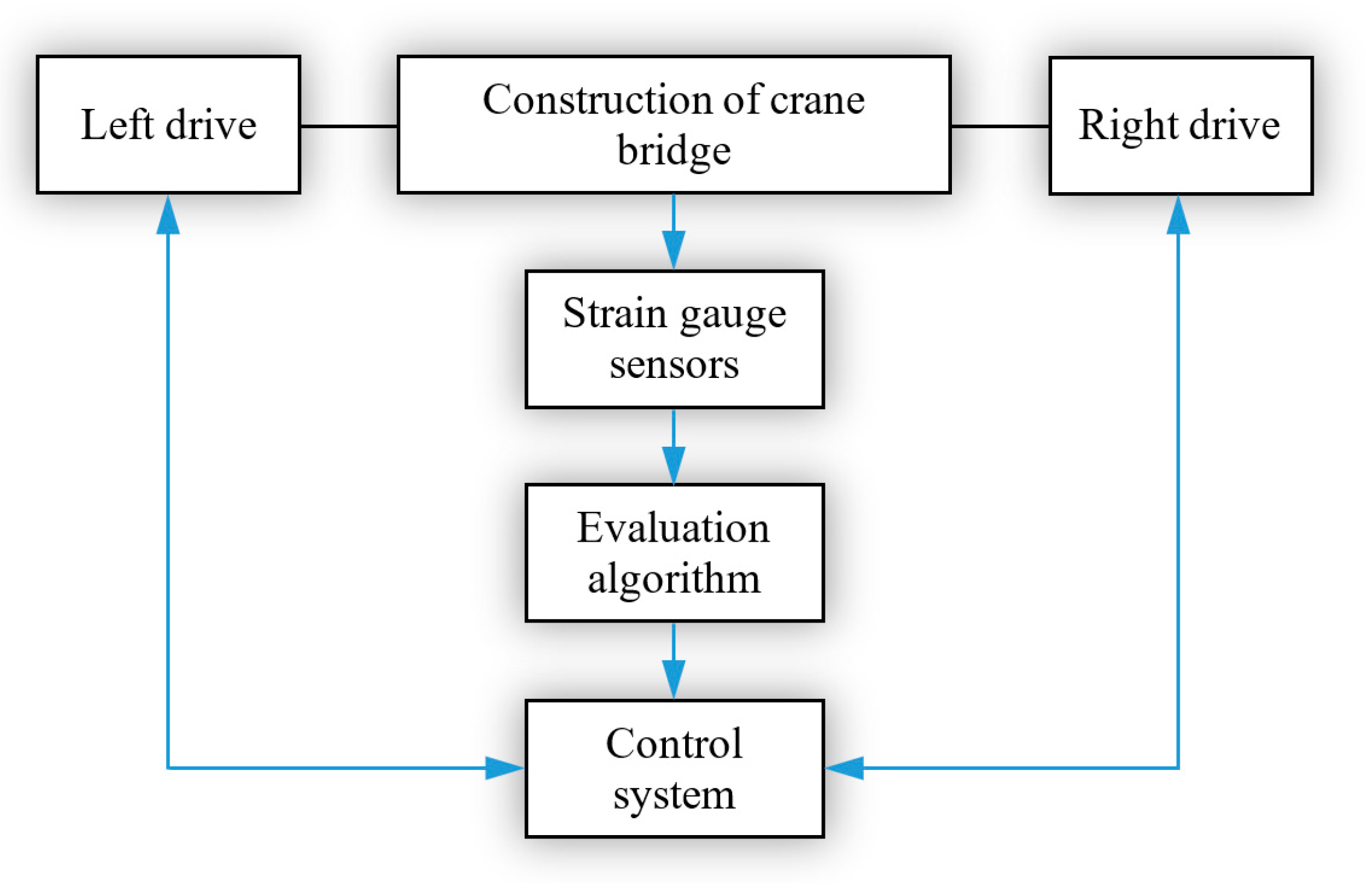 Sensors 23 01635 g013 550