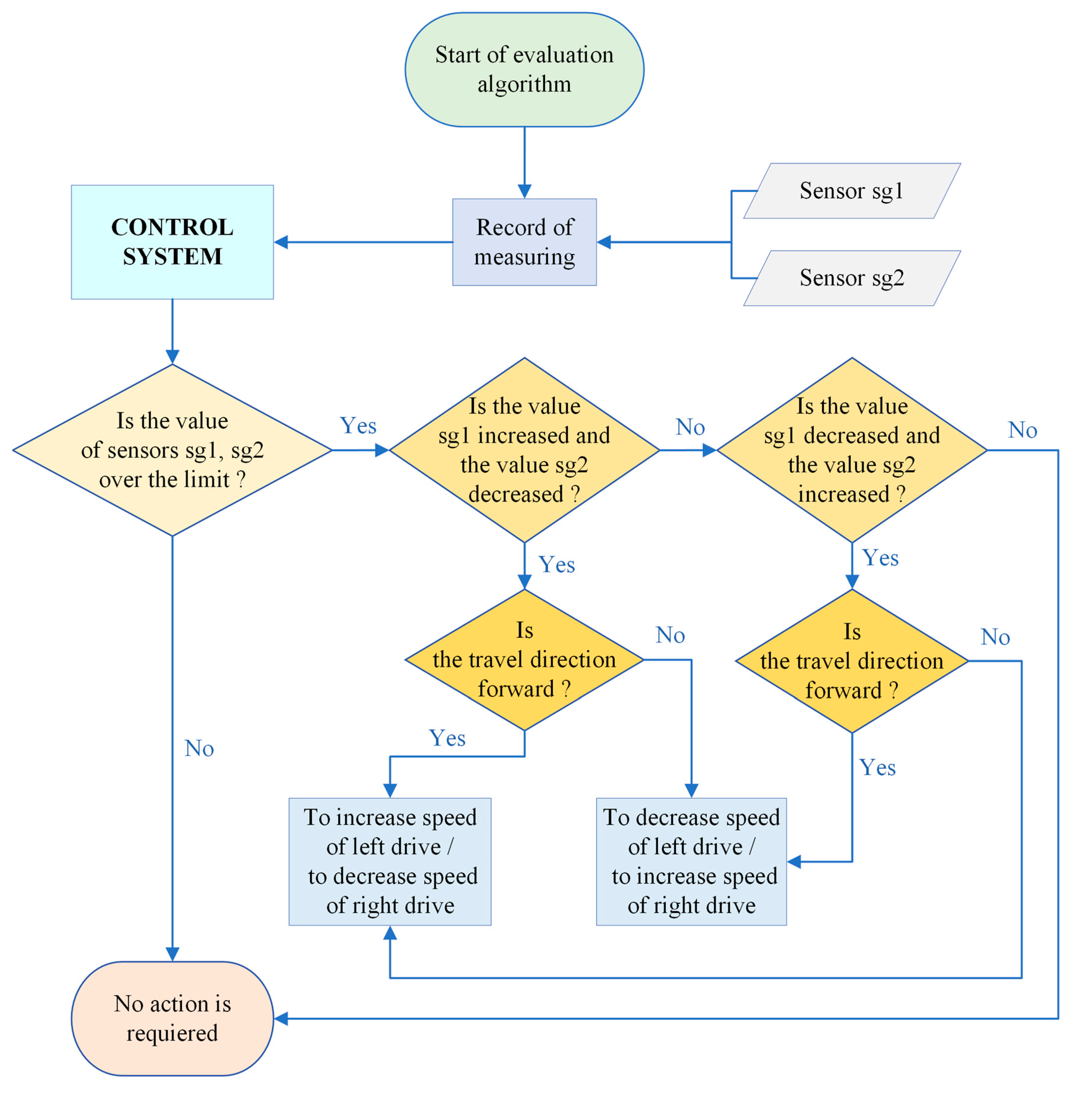 Sensors 23 01635 g014 550