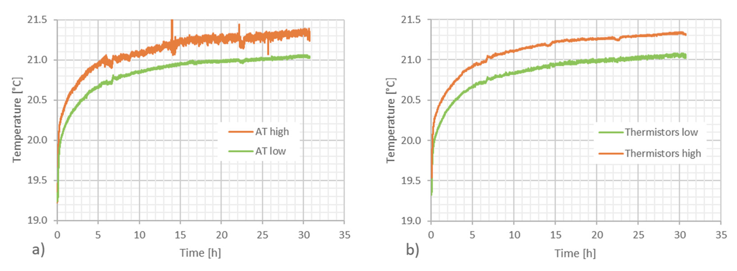 Sensors 23 01638 g010 550