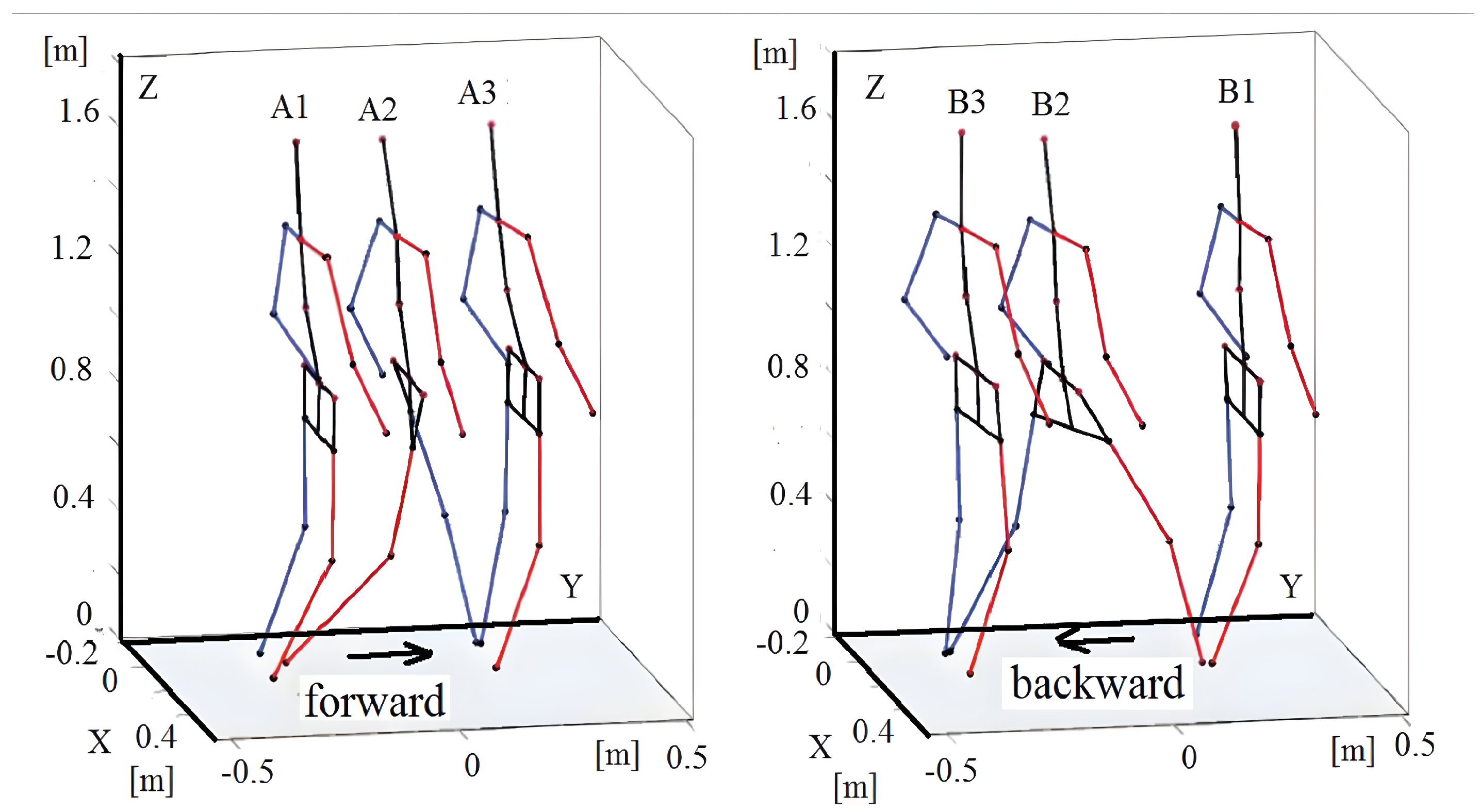 Sensors 23 01643 g003