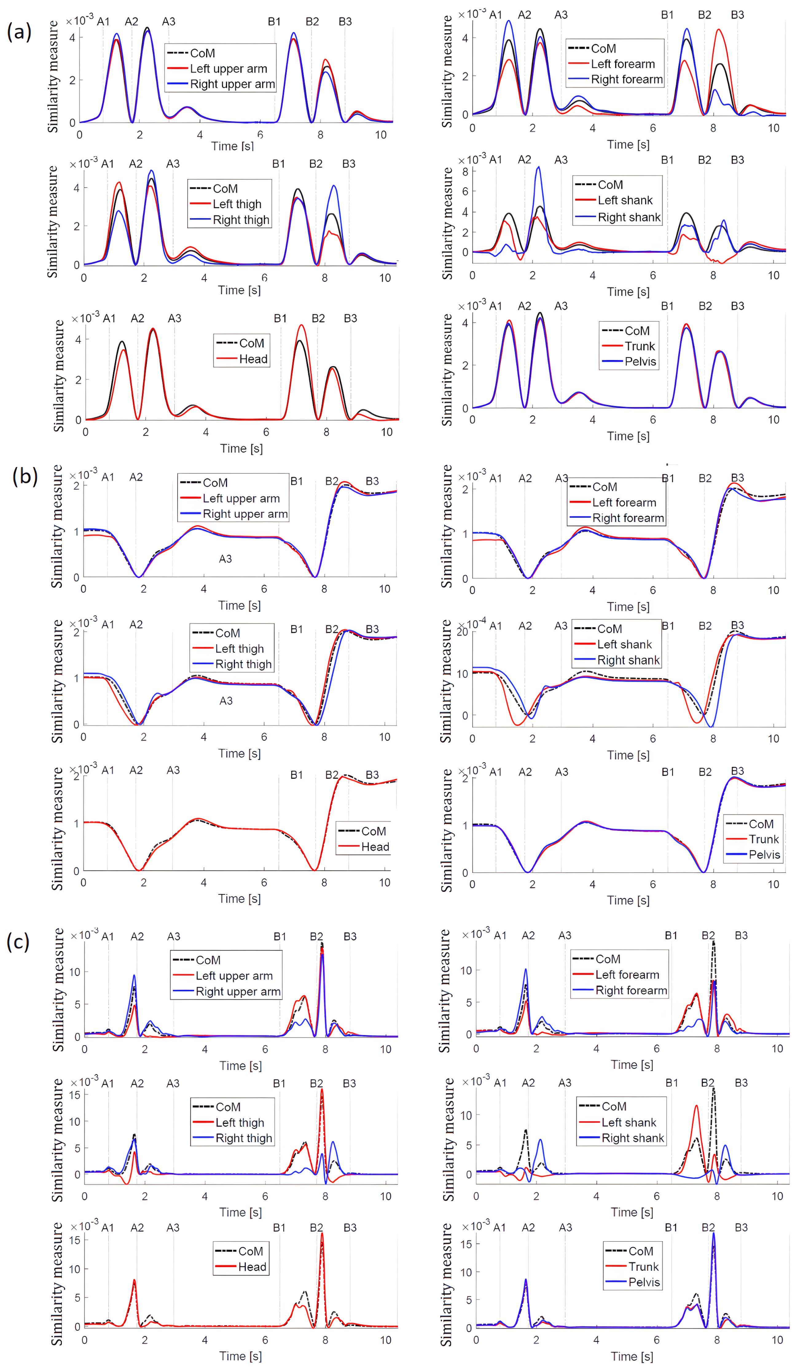 Sensors 23 01643 g005