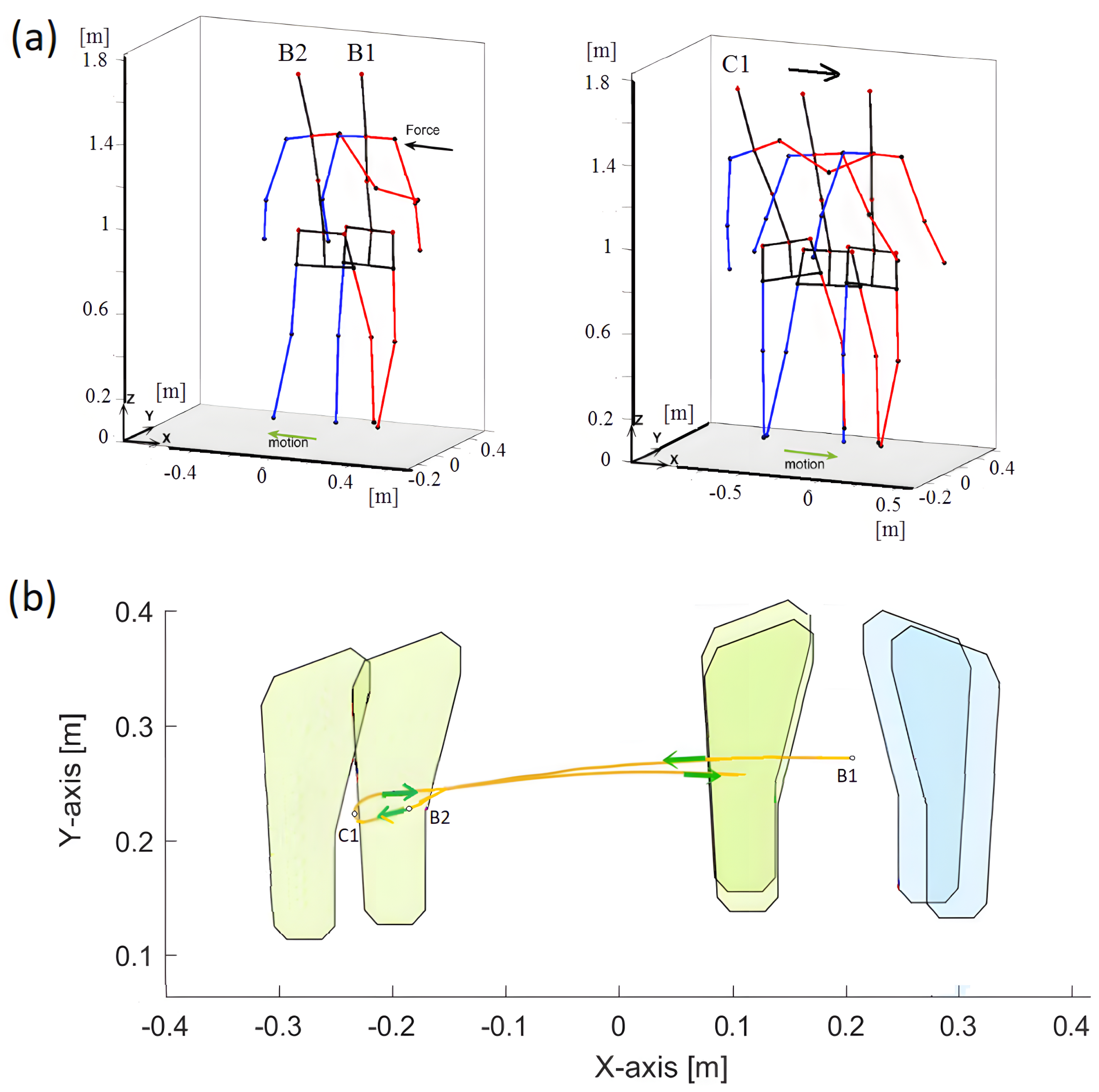 Sensors 23 01643 g007