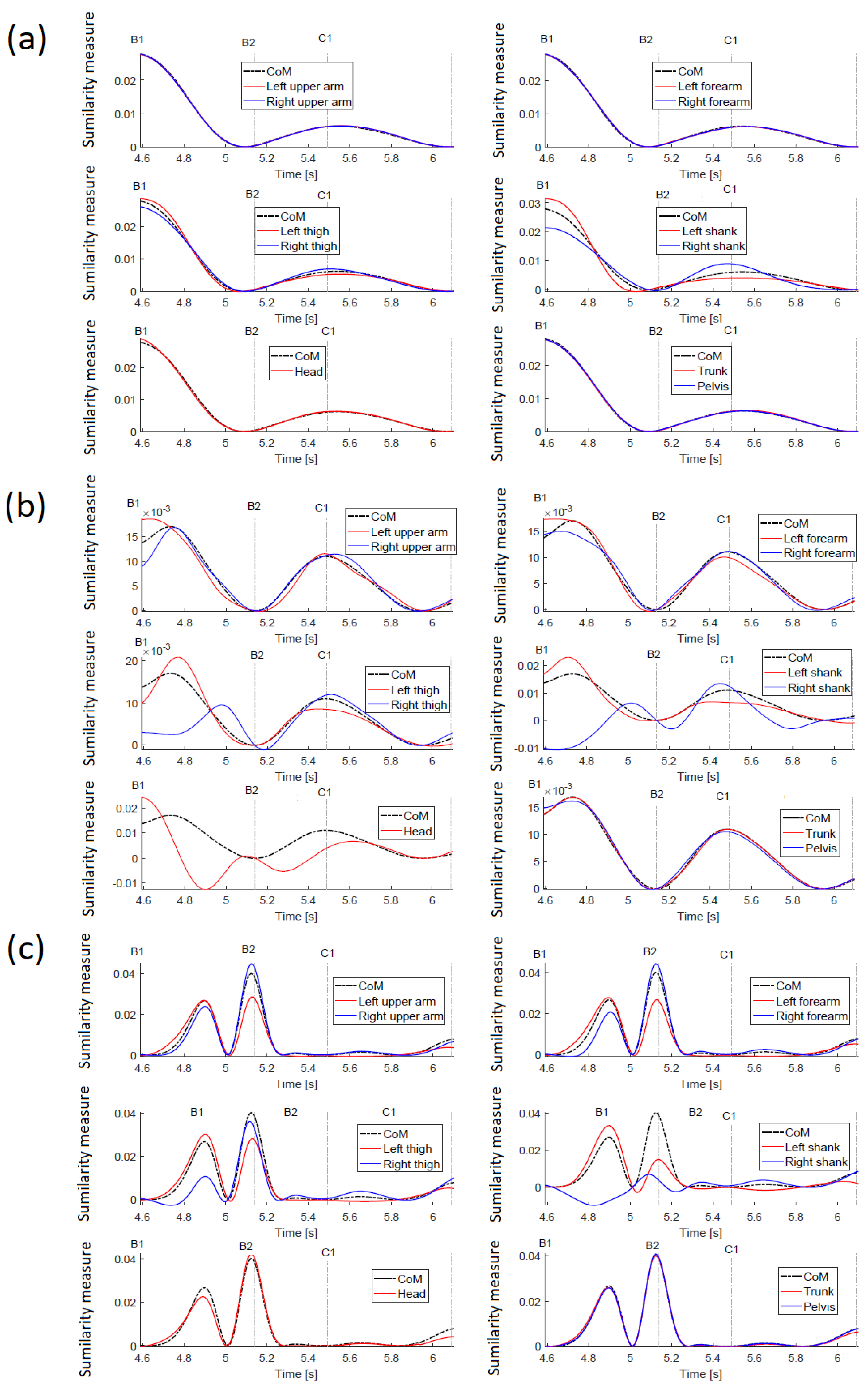 Sensors 23 01643 g011