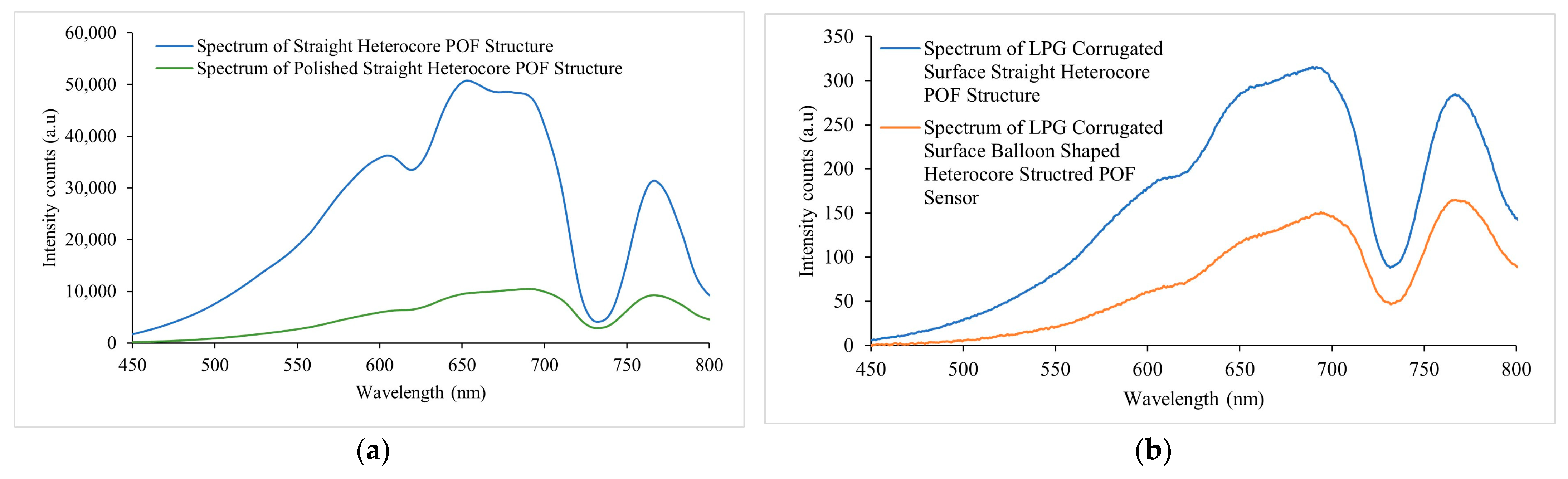 Sensors 23 01644 g007 Sensors 23 01644 g007