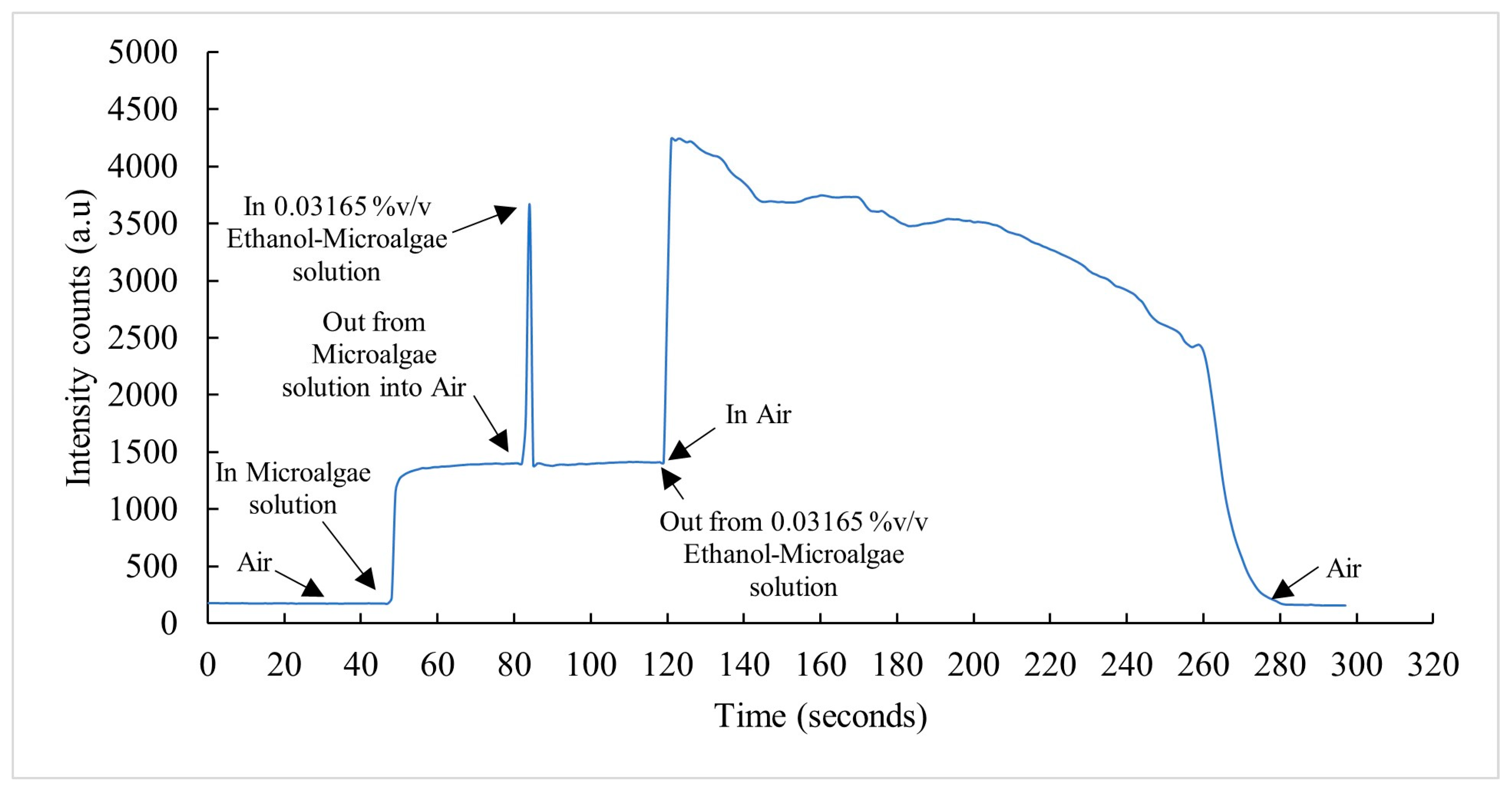 Sensors 23 01644 g014 Sensors 23 01644 g014
