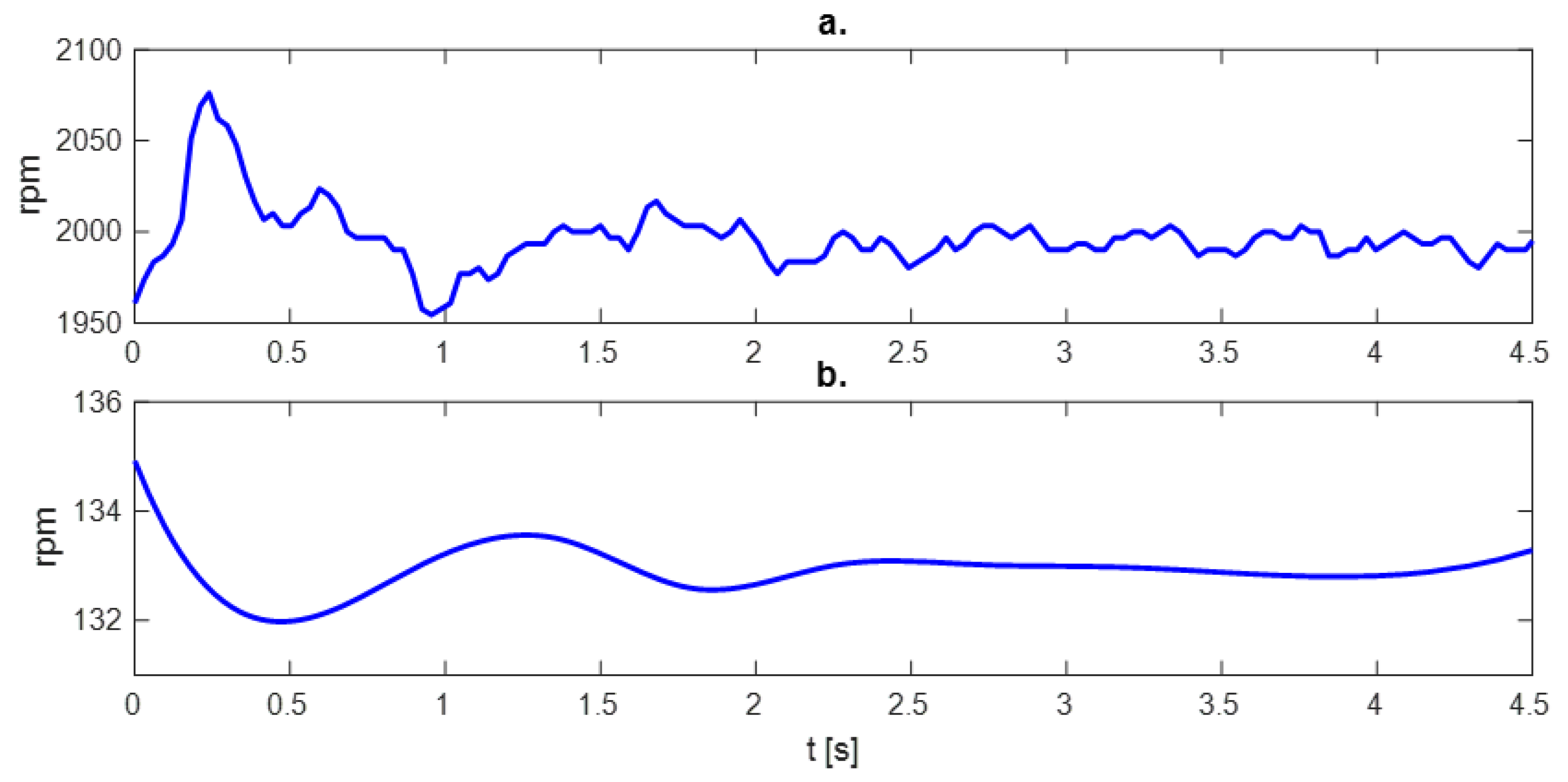 Sensors 23 01645 g006 Sensors 23 01645 g006