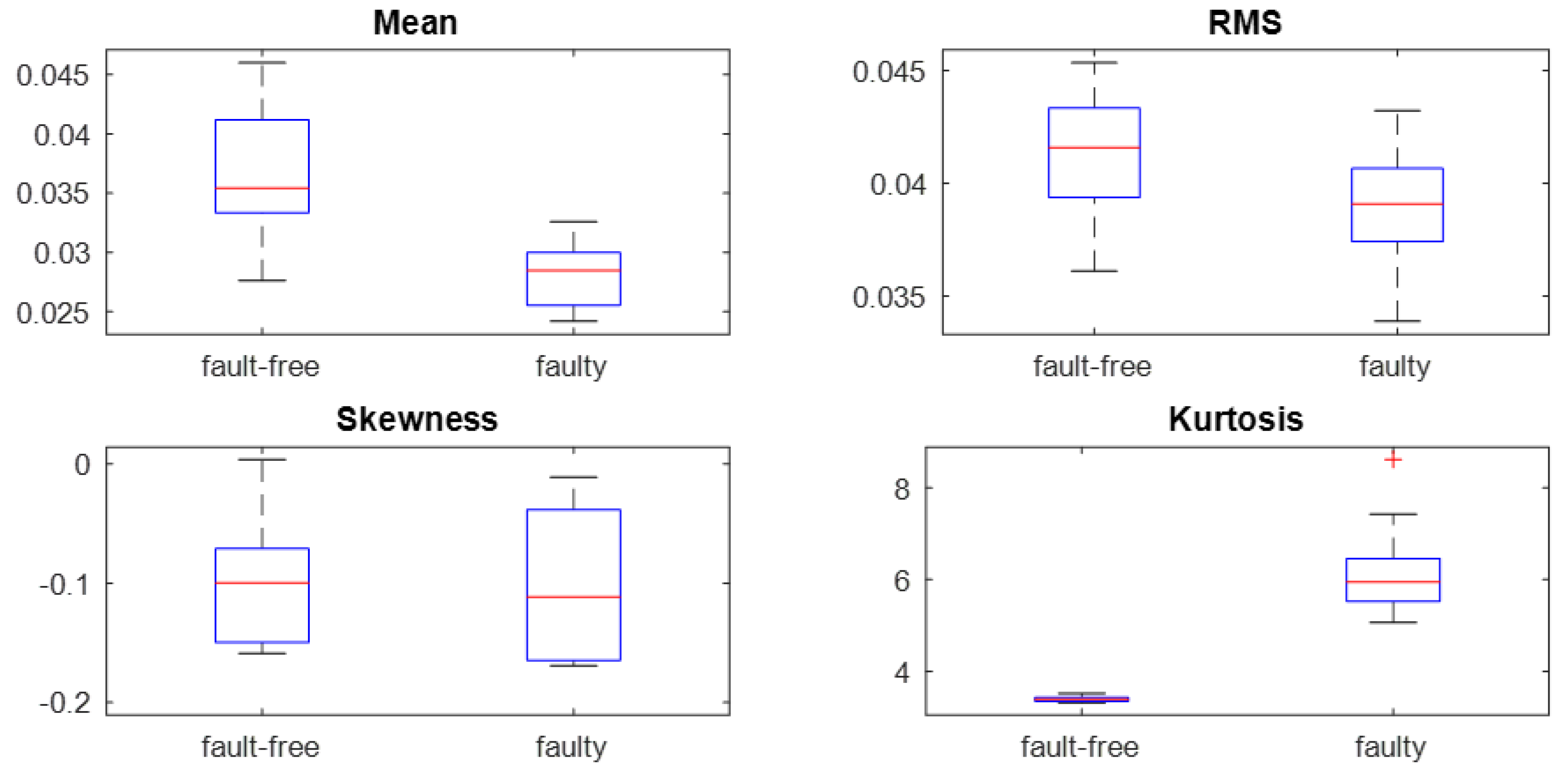 Sensors 23 01645 g010 Sensors 23 01645 g010
