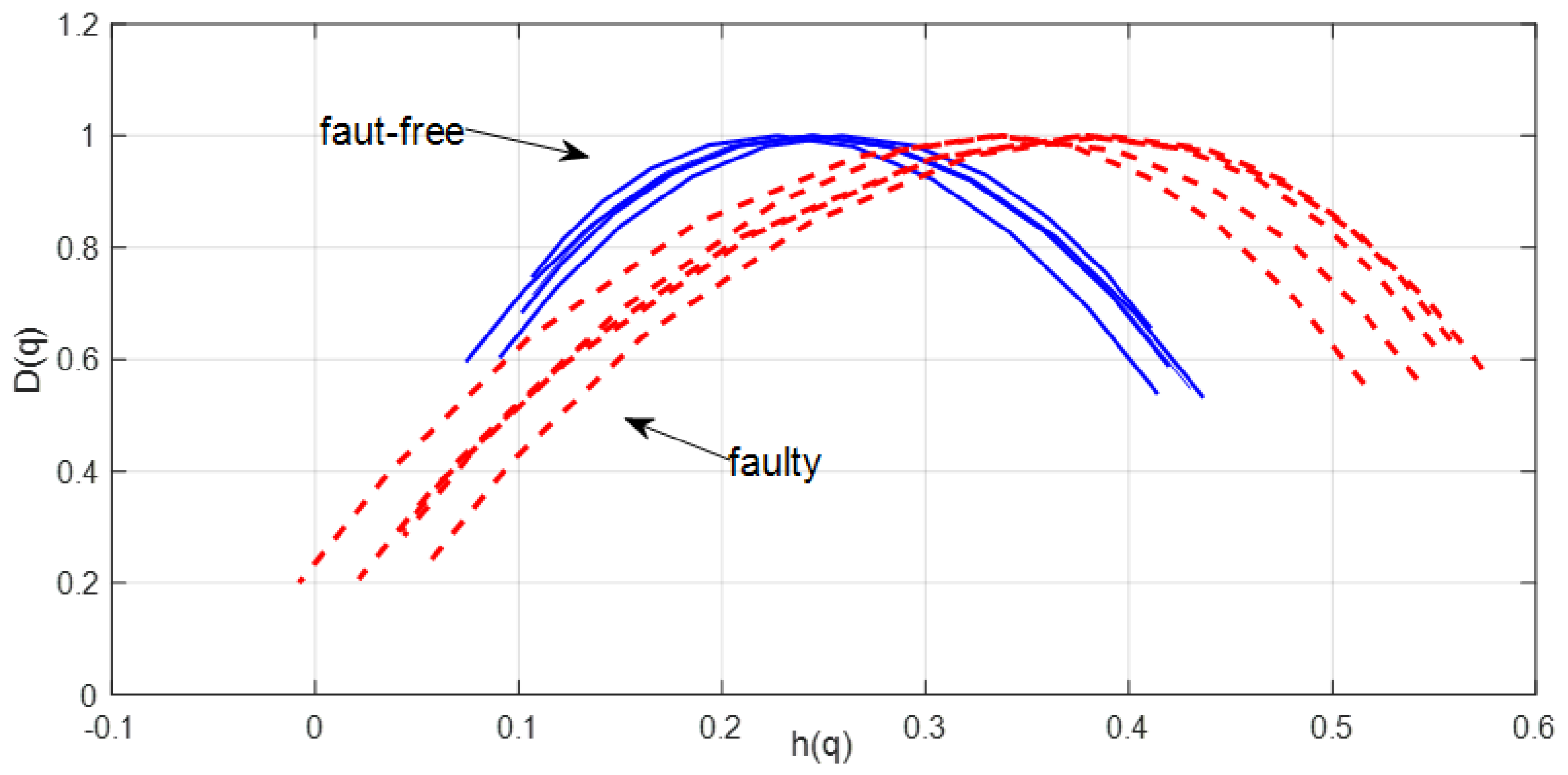 Sensors 23 01645 g011 Sensors 23 01645 g011