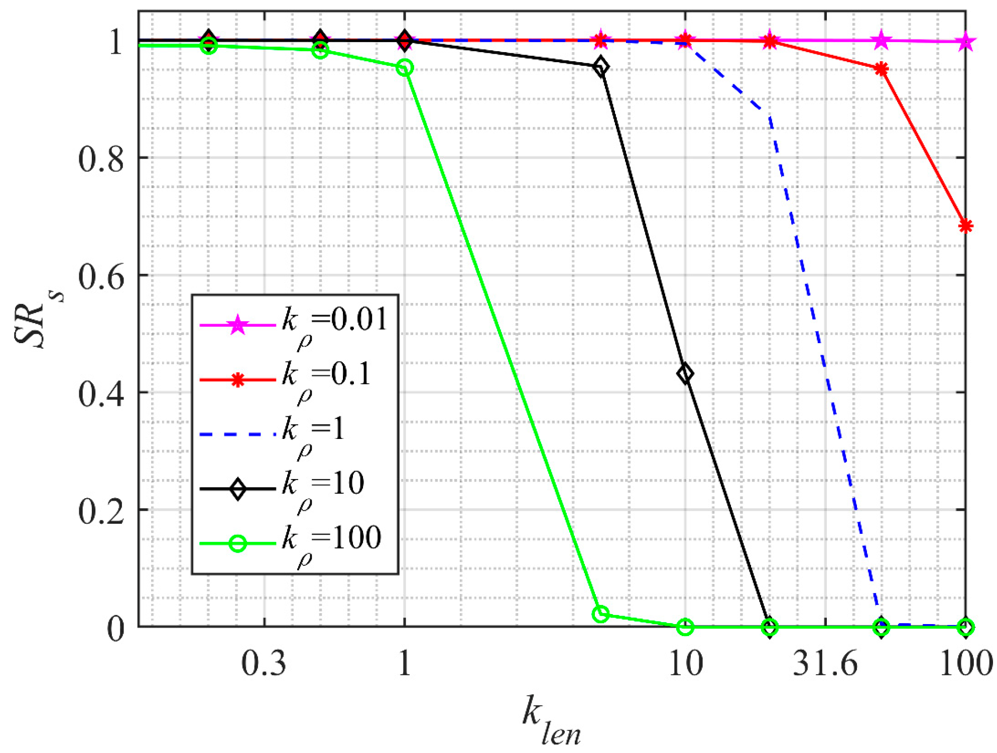 Sensors 23 01646 g004