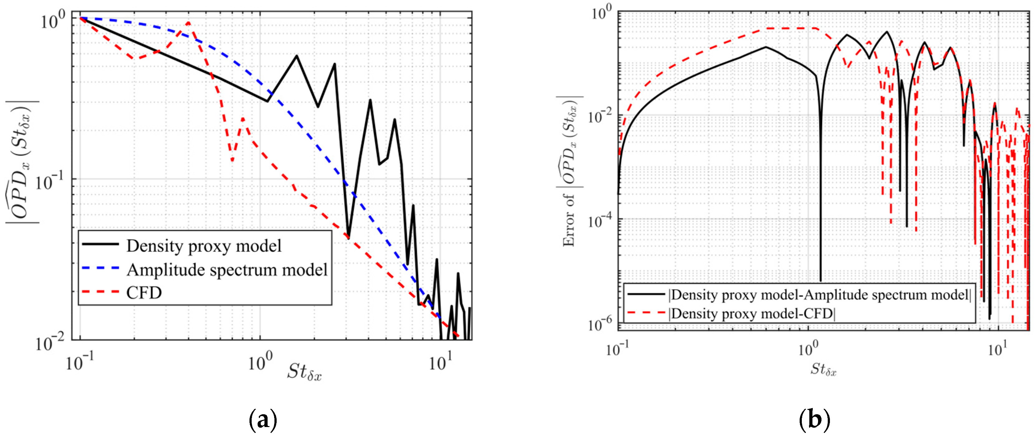 Sensors 23 01646 g009