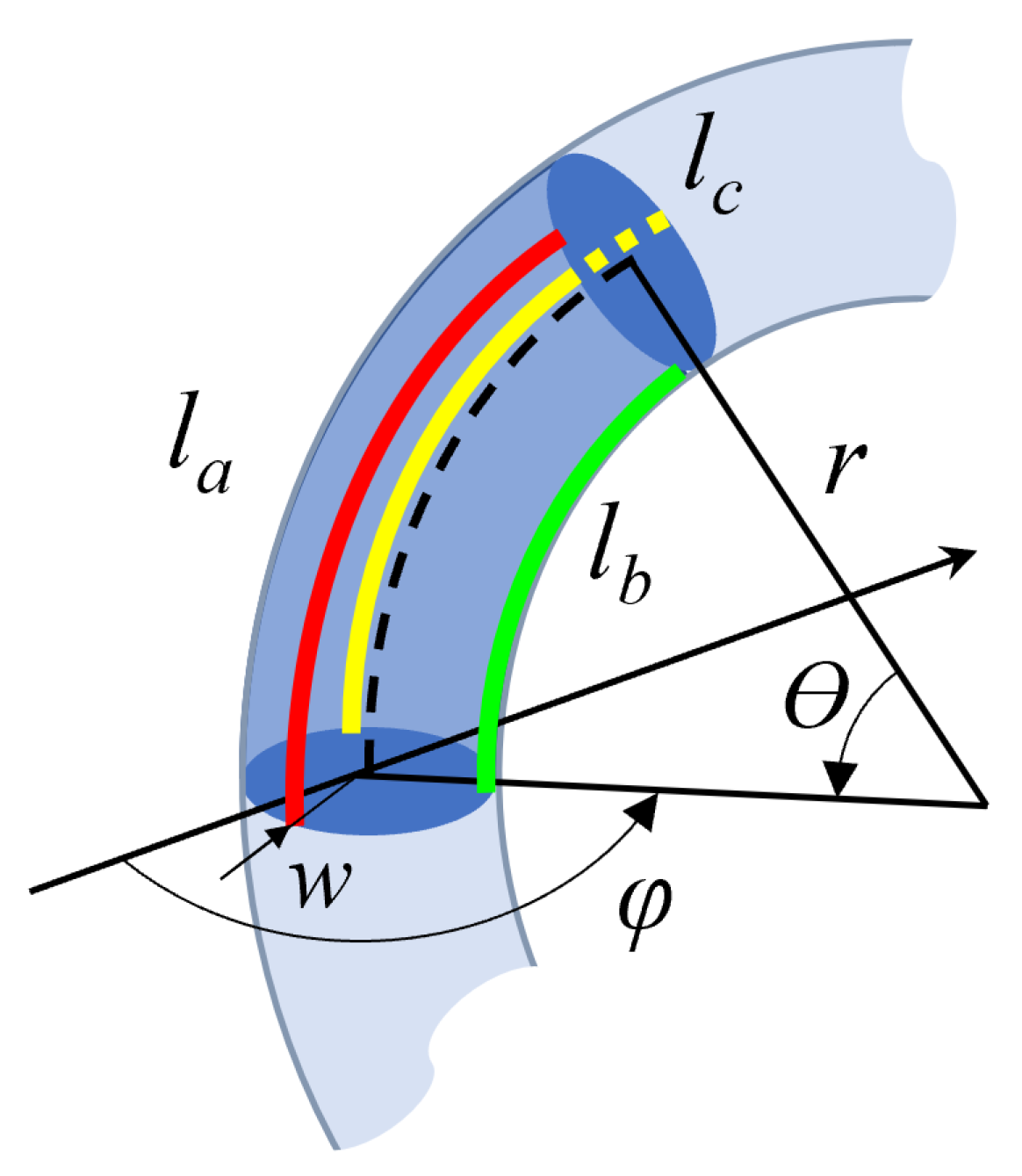 Sensors 23 01647 g003 550