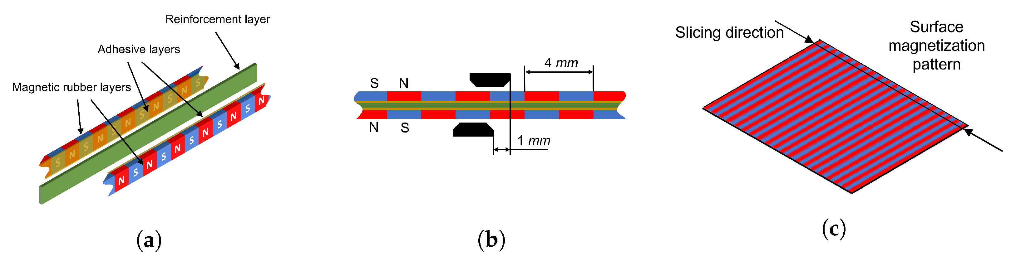 Sensors 23 01647 g006 550