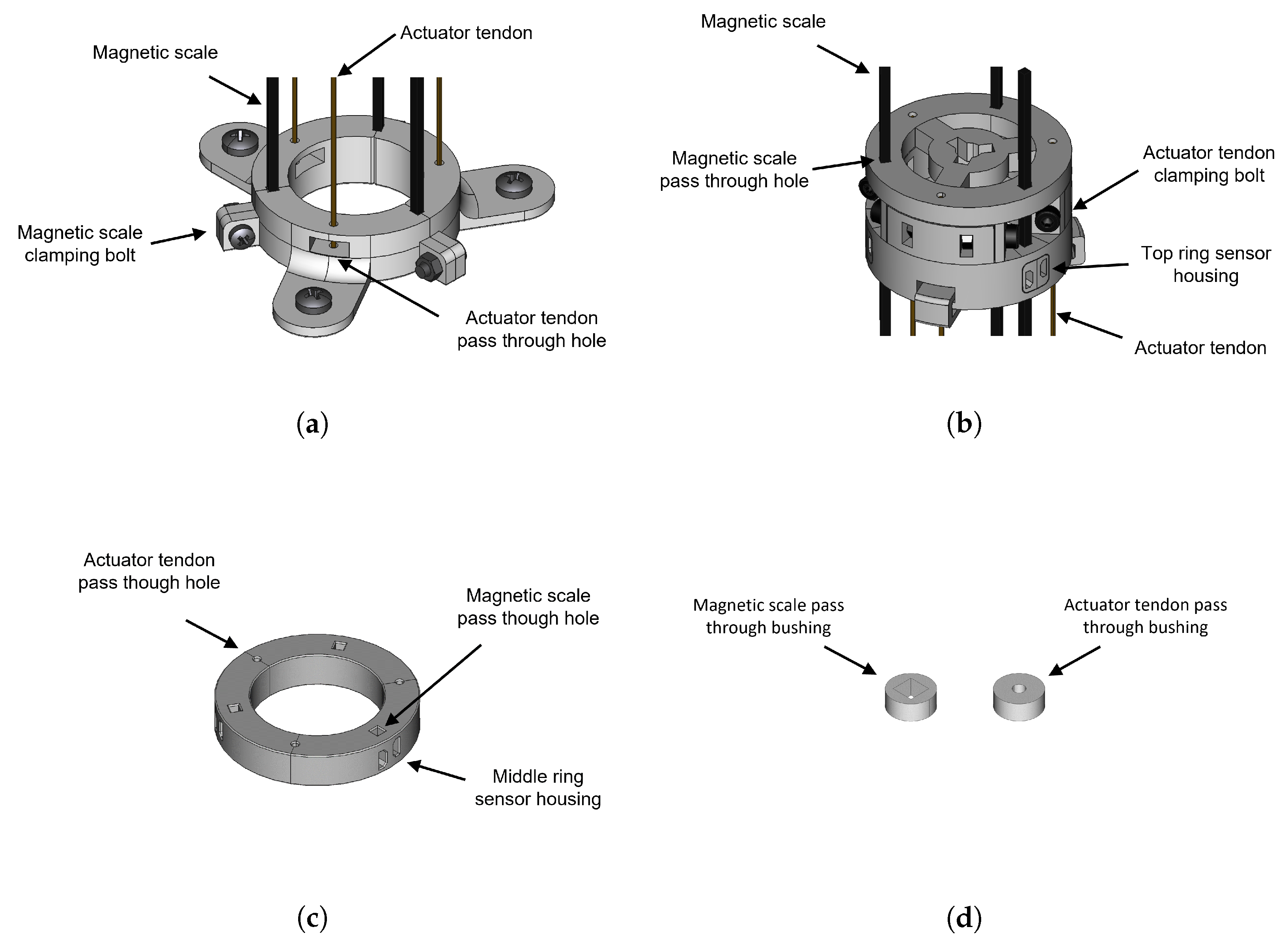 Sensors 23 01647 g012 550