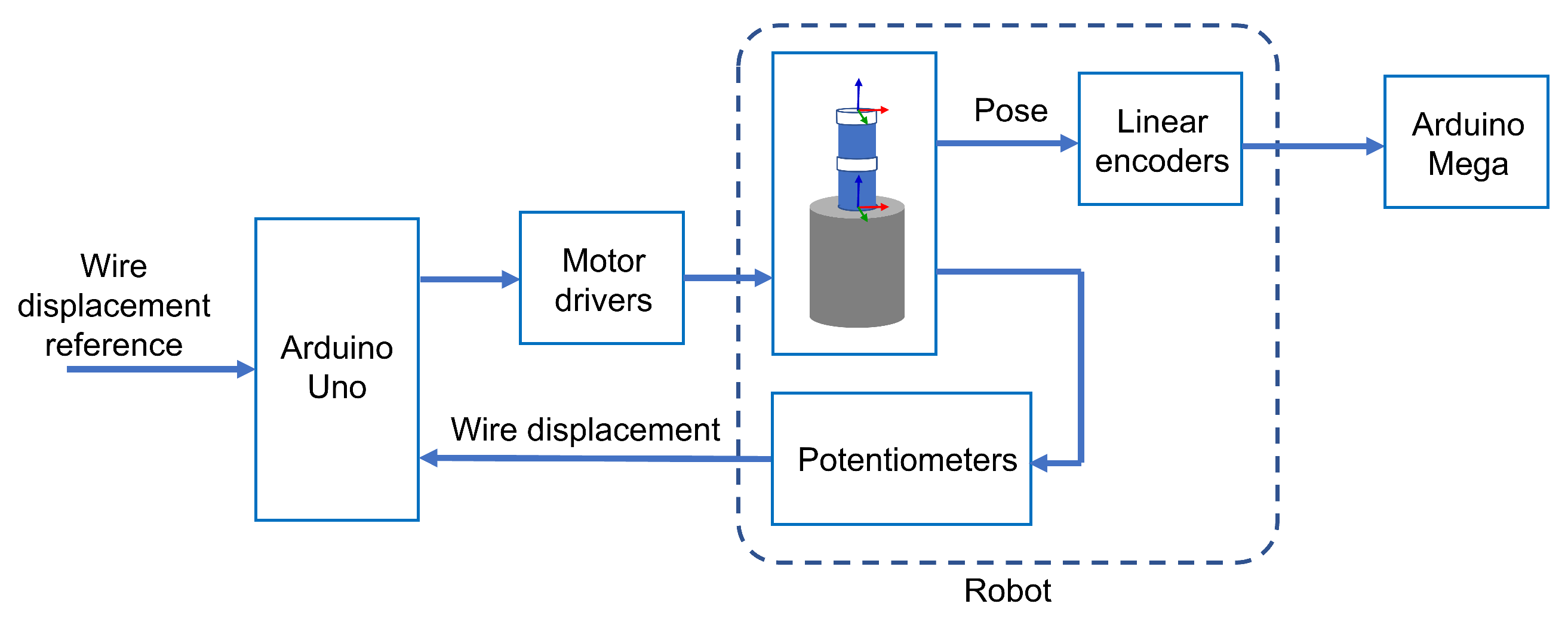 Sensors 23 01647 g013 550