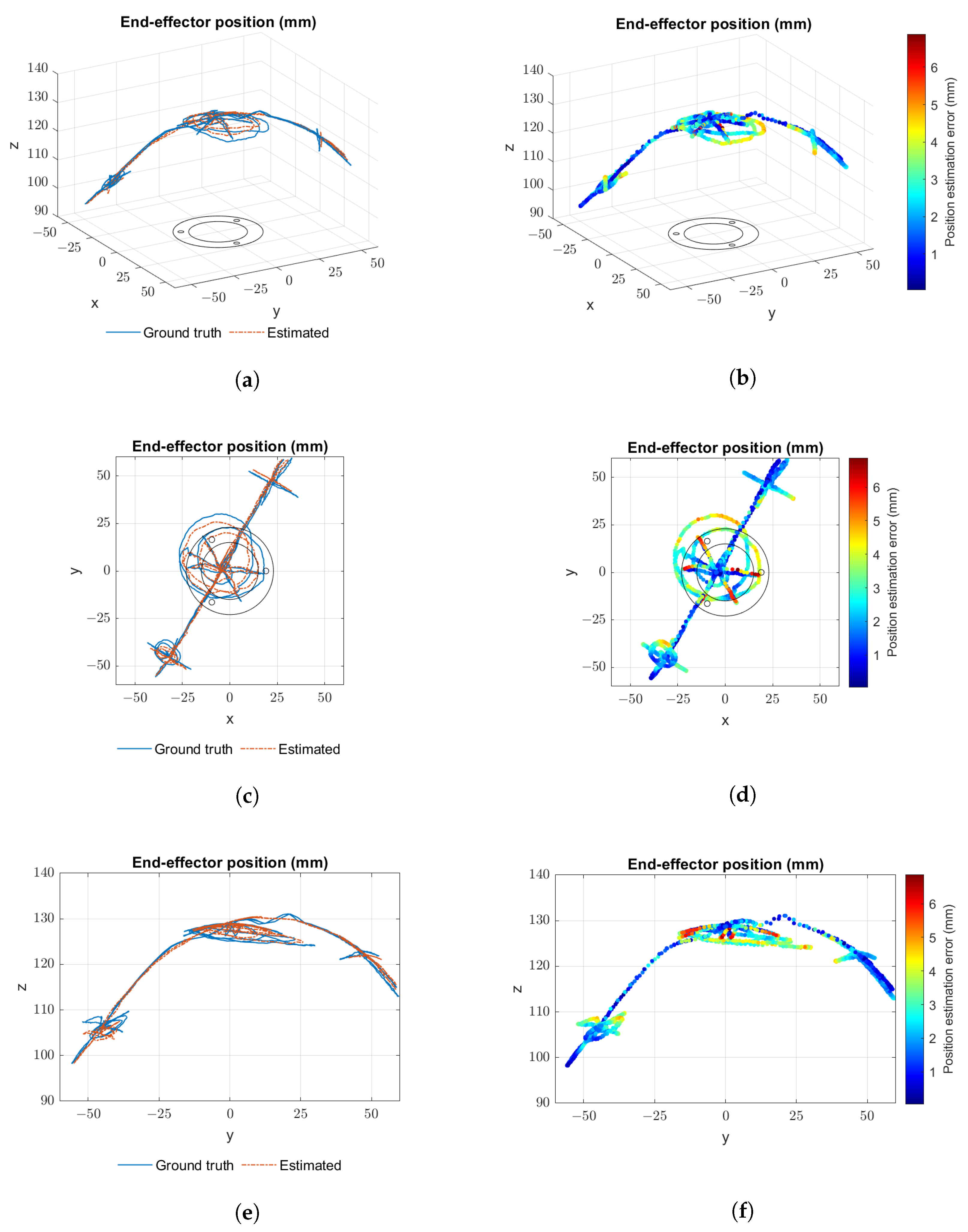 Sensors 23 01647 g017 550