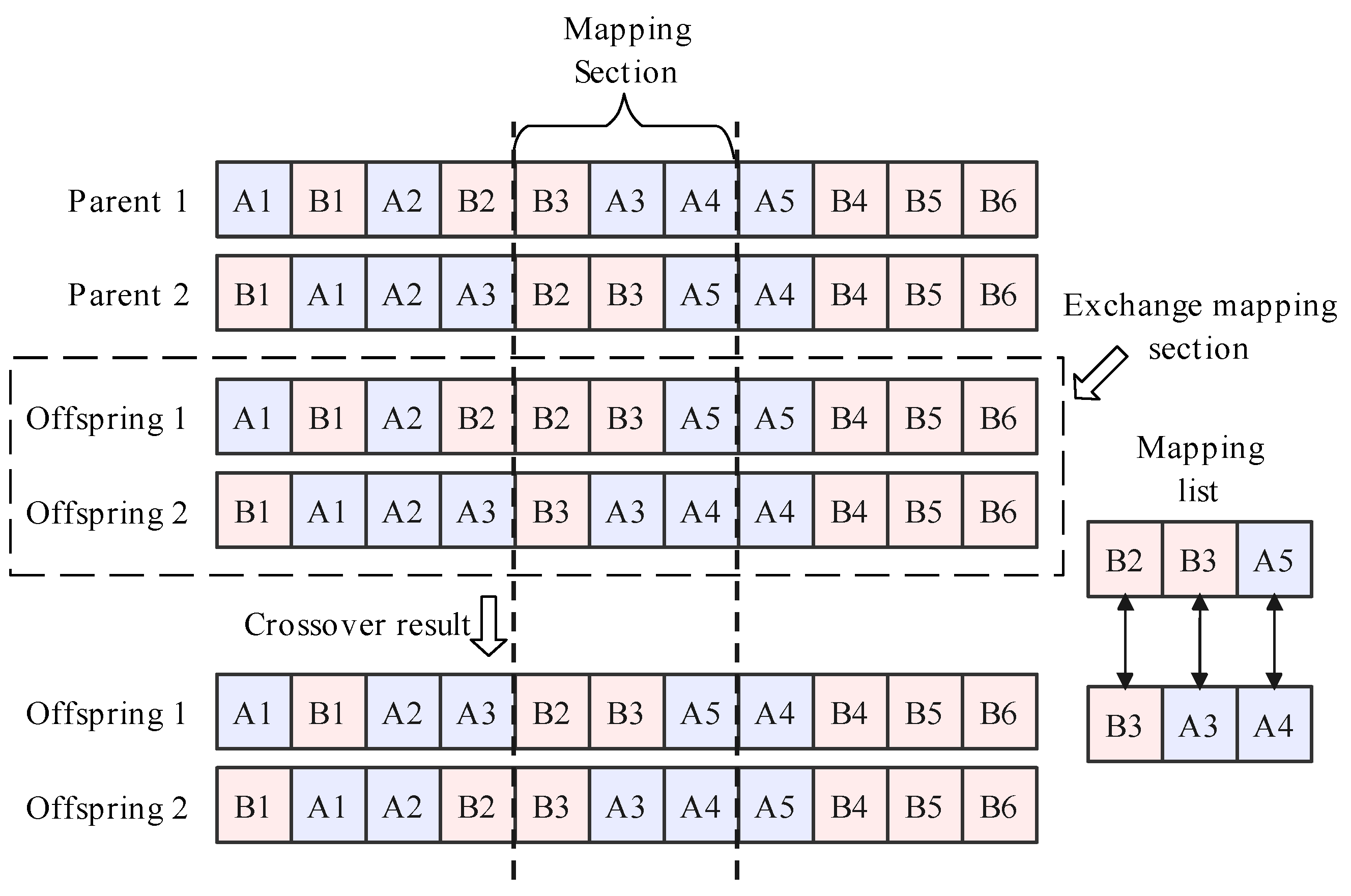 Sensors 23 01652 g004 Sensors 23 01652 g004