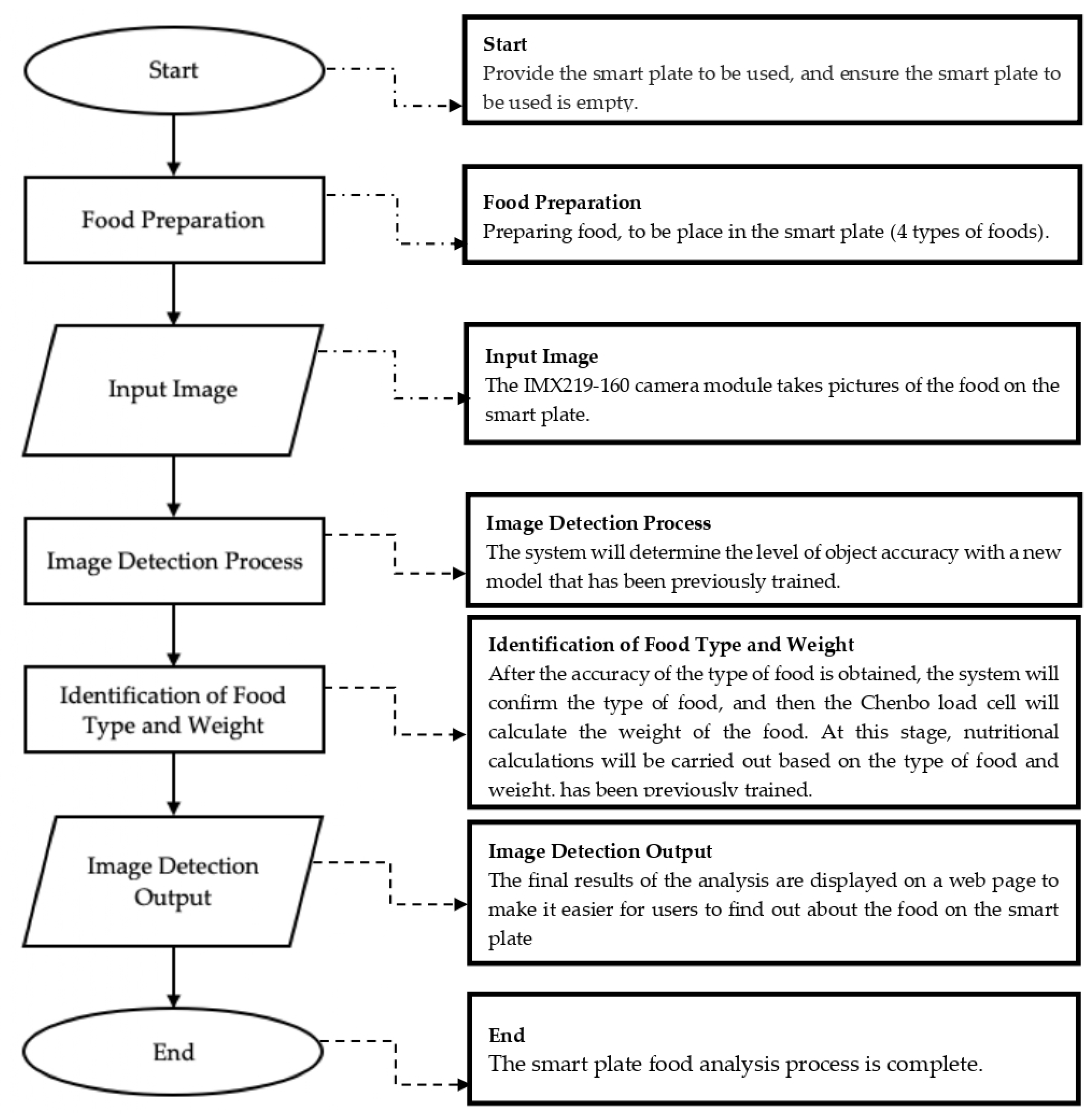 Sensors 23 01656 g002 550