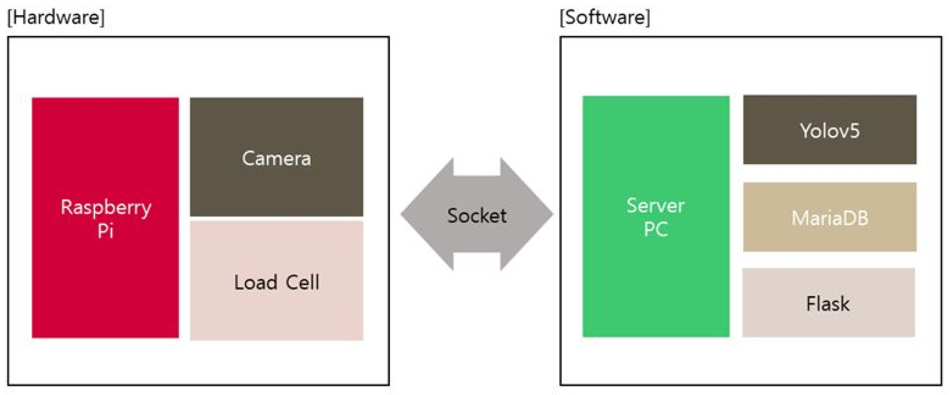 Sensors 23 01656 g003 550