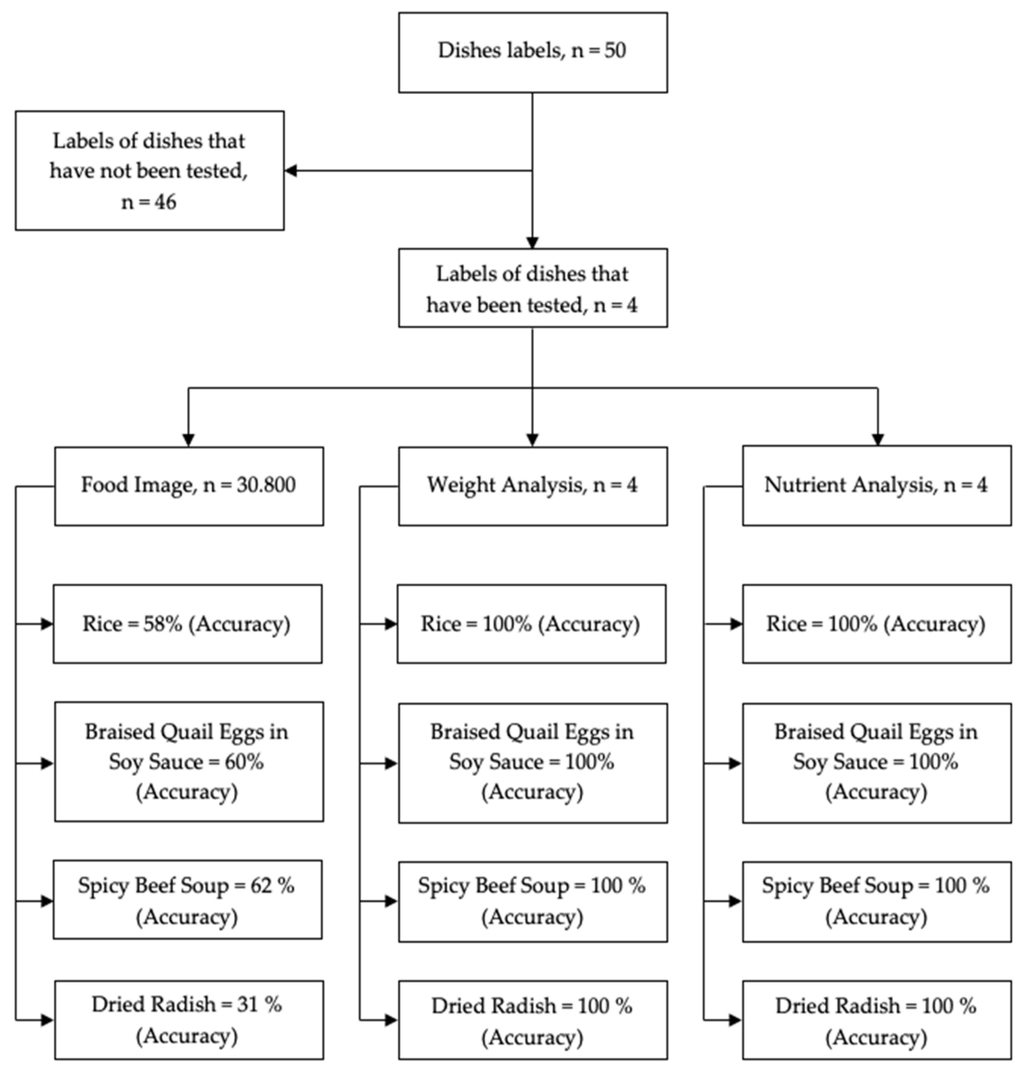 Sensors 23 01656 g010 550