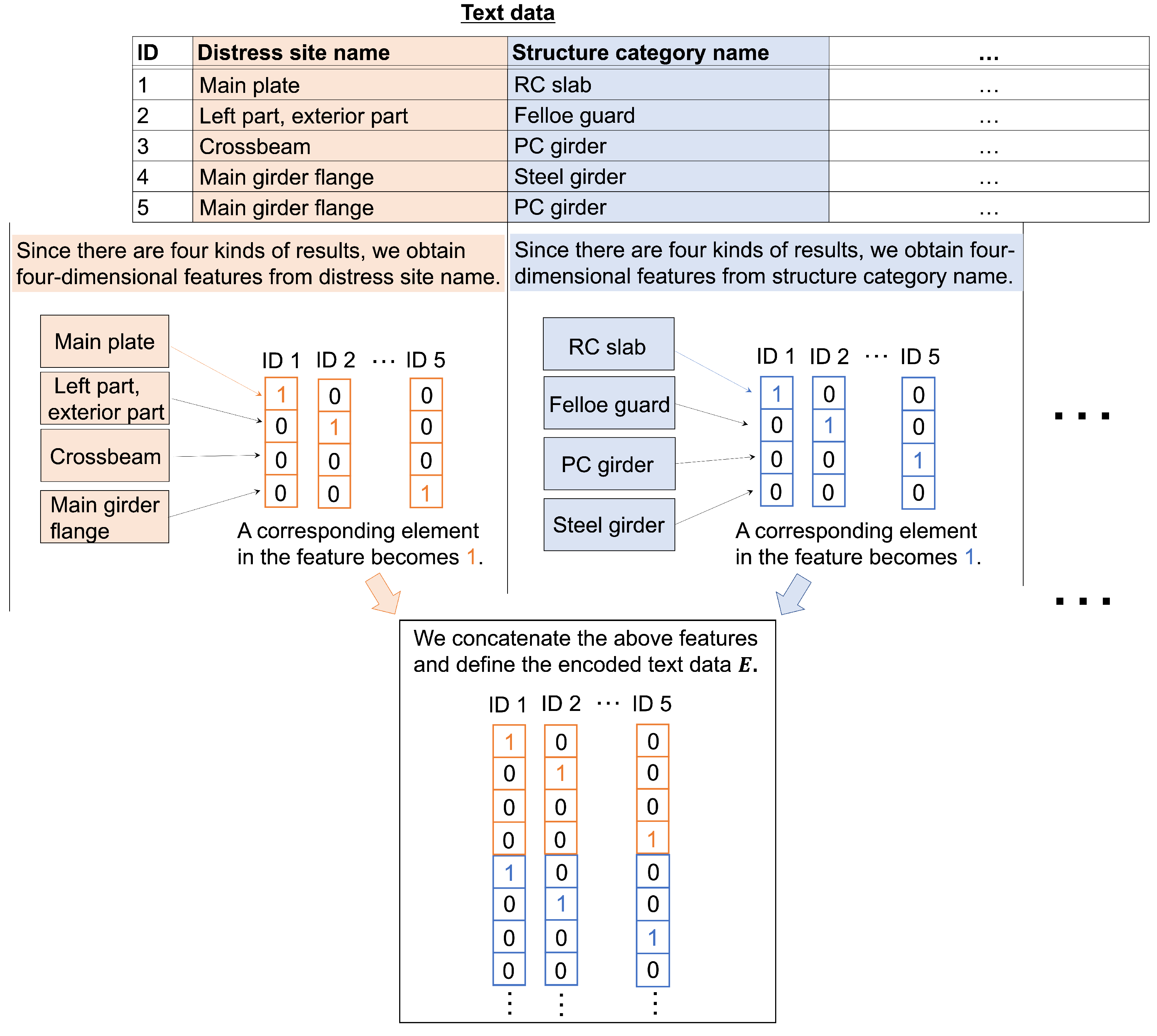 Sensors 23 01657 g002