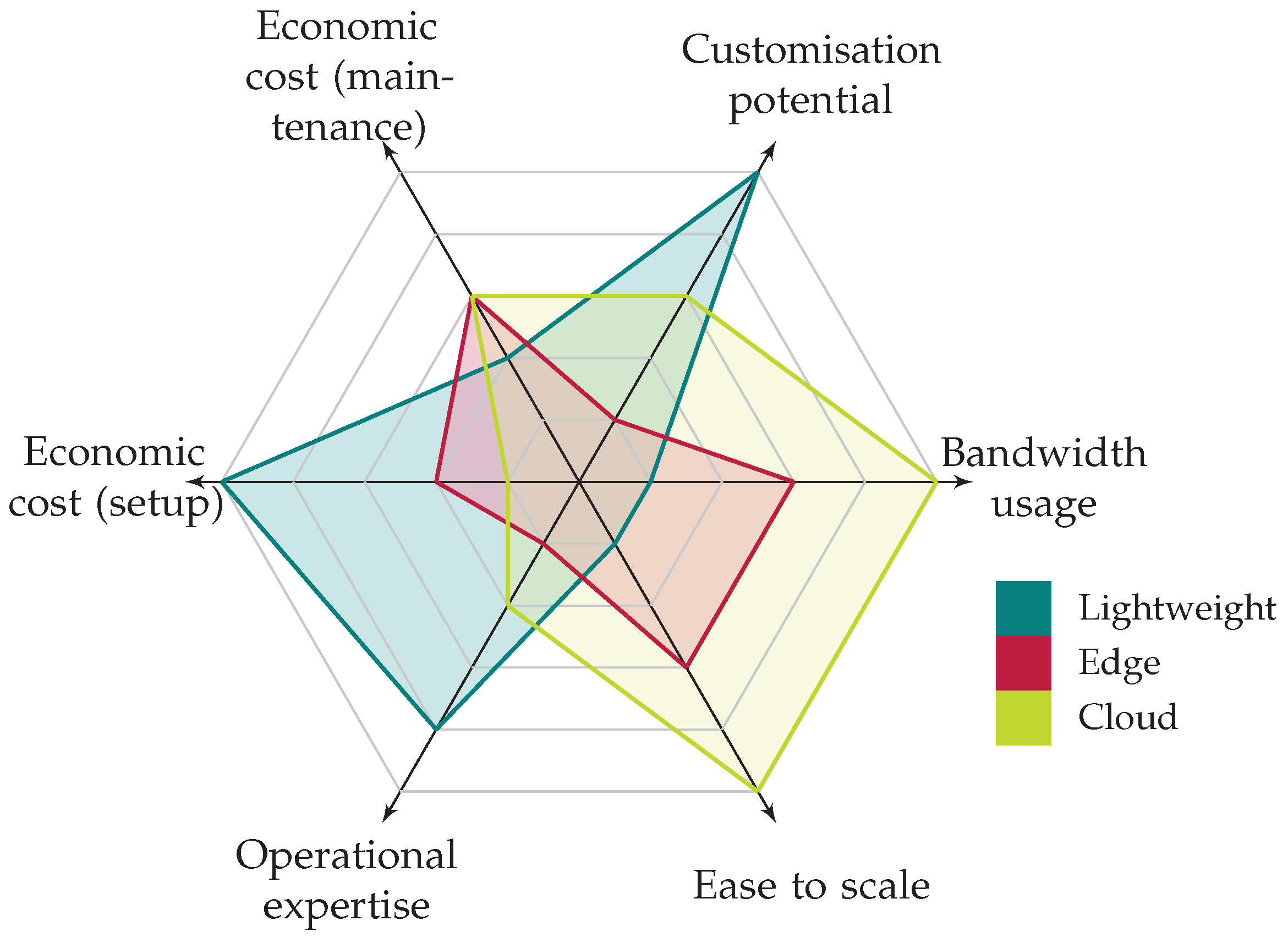 Sensors 23 01658 g003